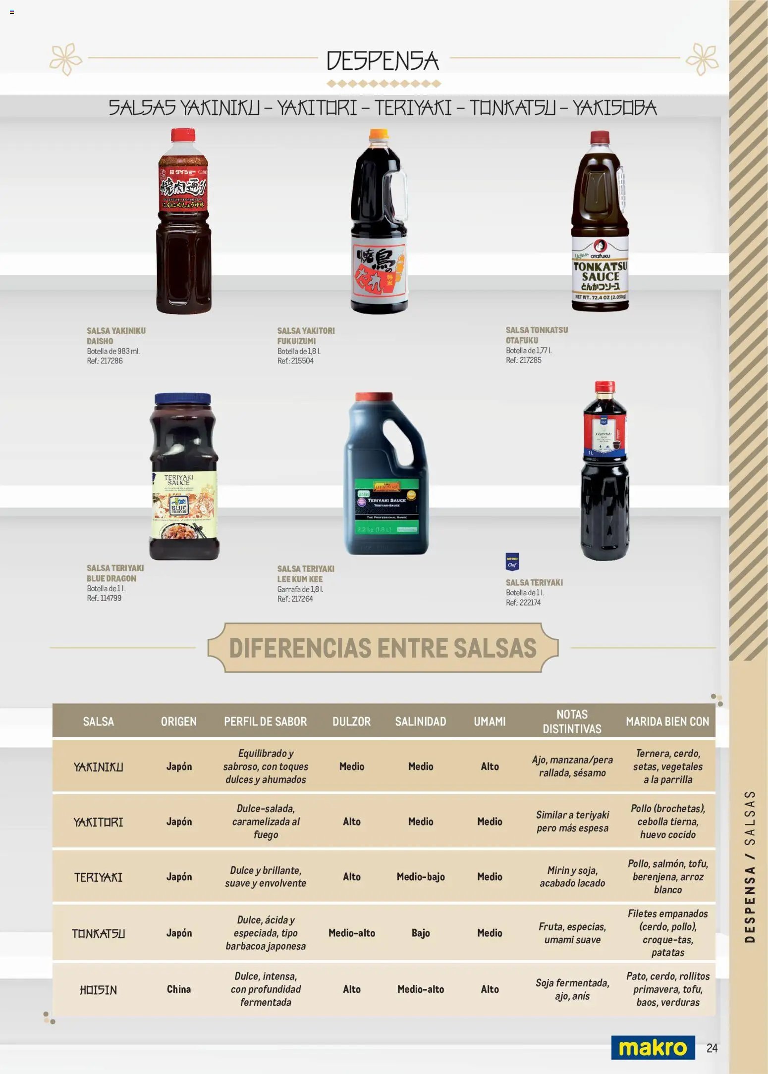Makro Cocina Fusión Asiática Norte