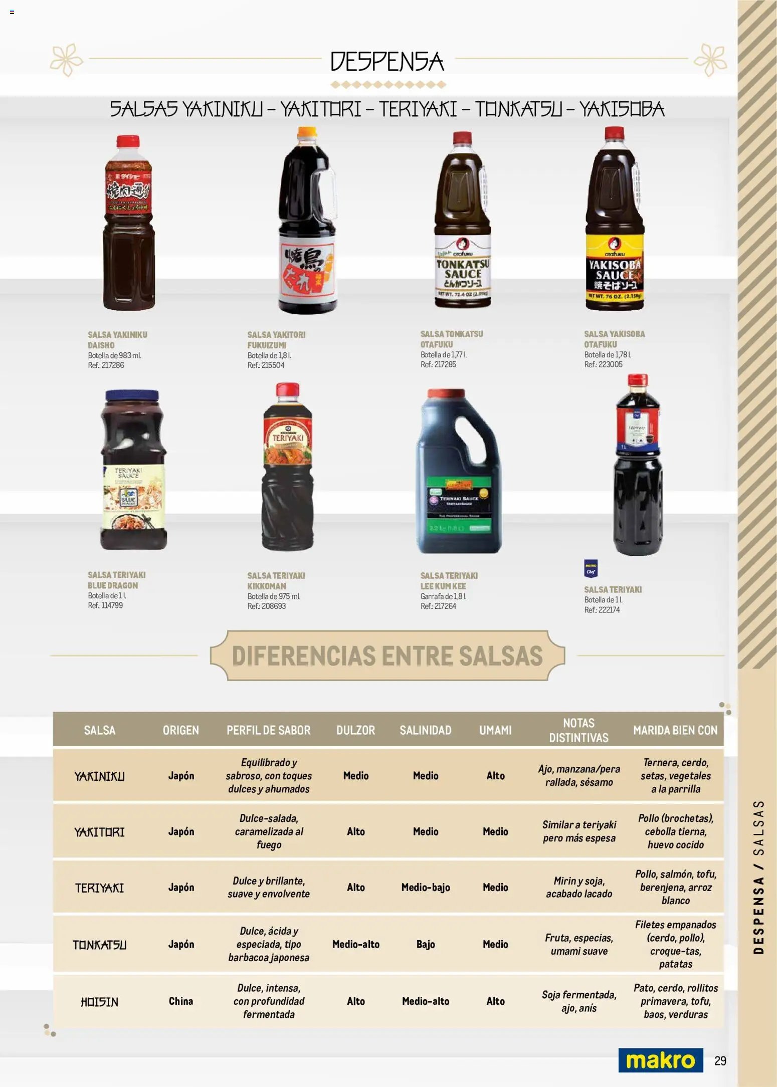 Makro Cocina Fusión Asiática Península