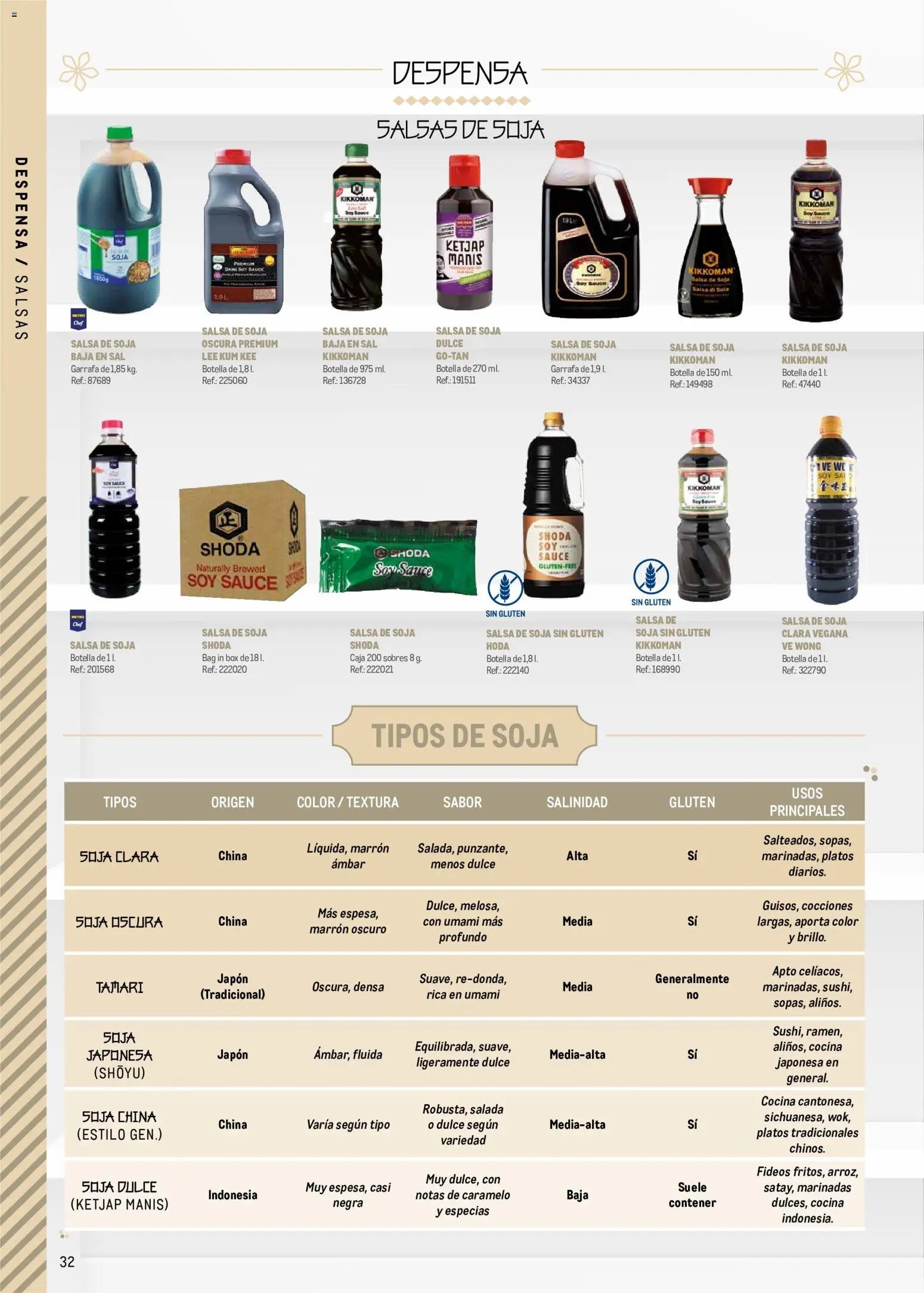 Makro Cocina Fusión Asiática Península