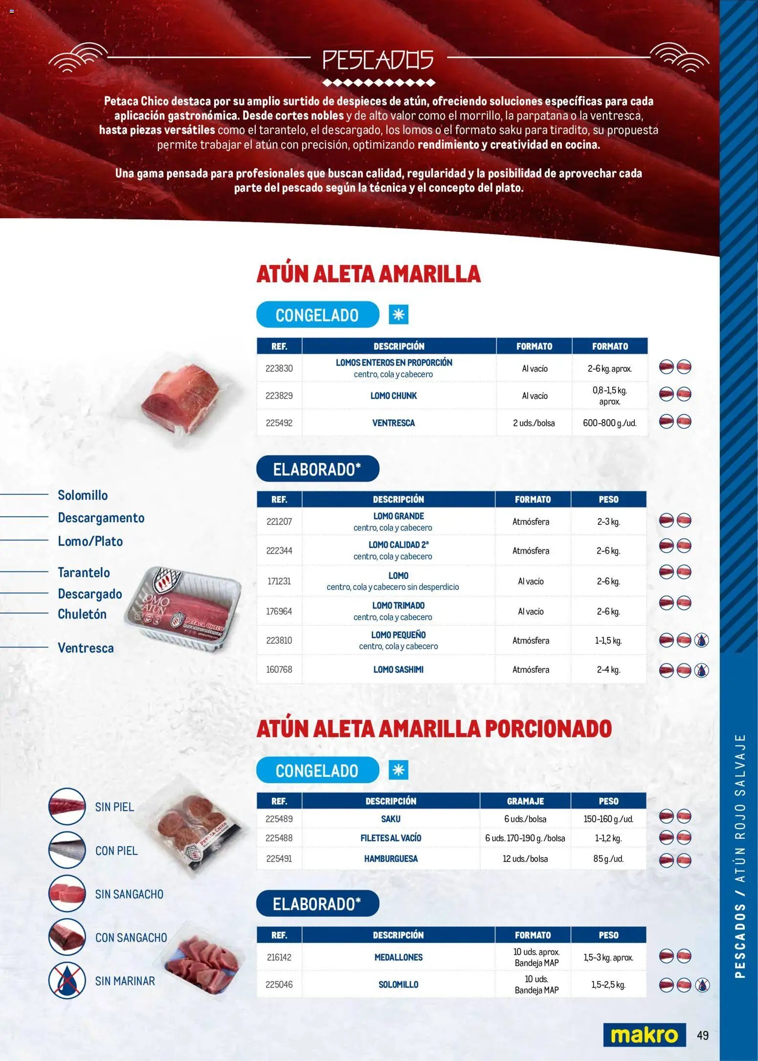 Makro Cocina Fusión Asiática Península
