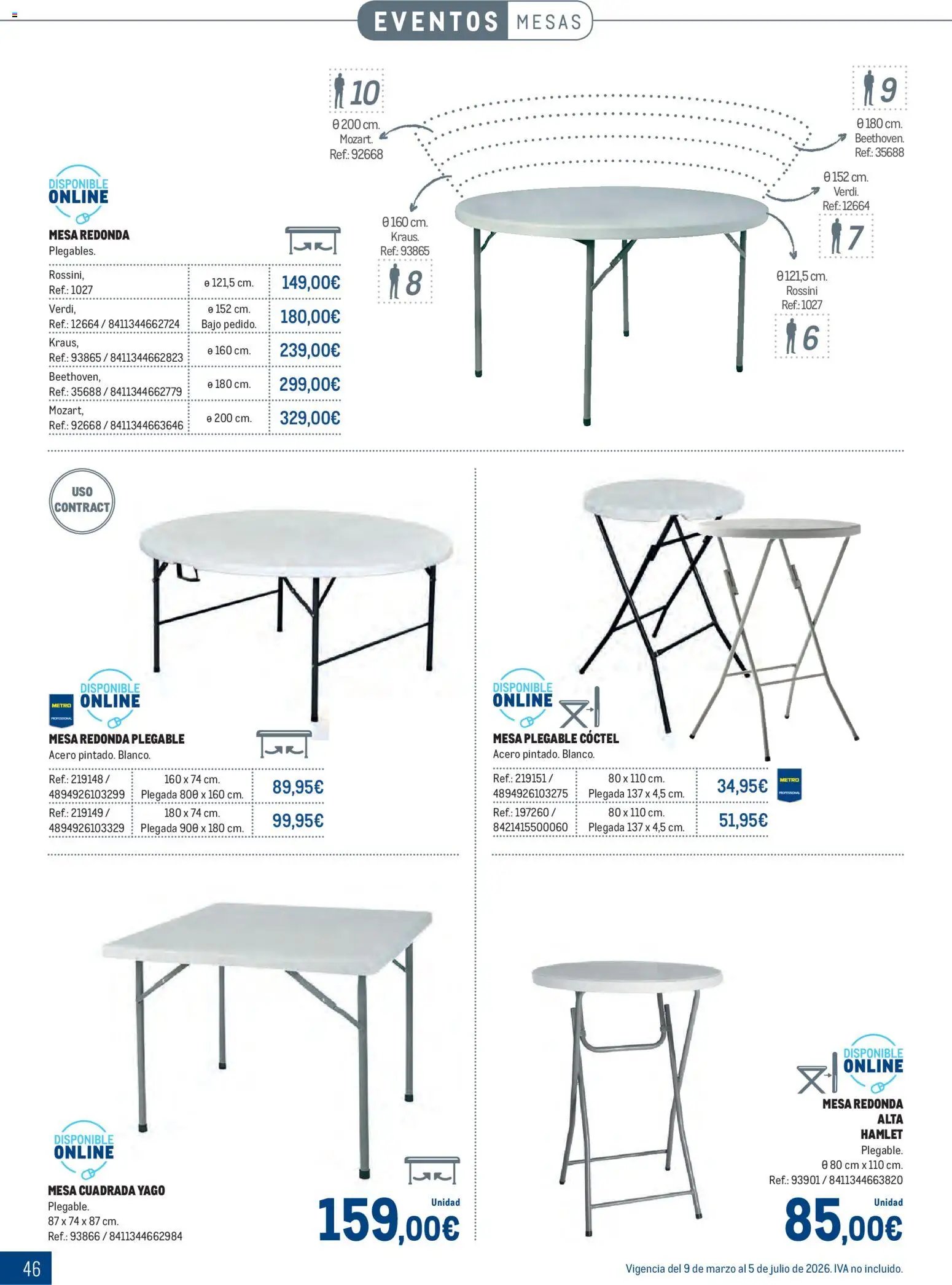 Makro - Especial Terrazas