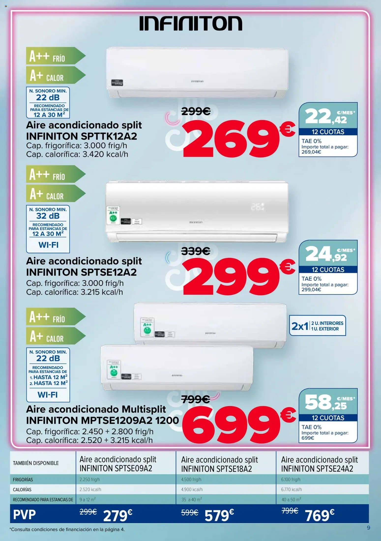 Carrefour Aire Acondicionado