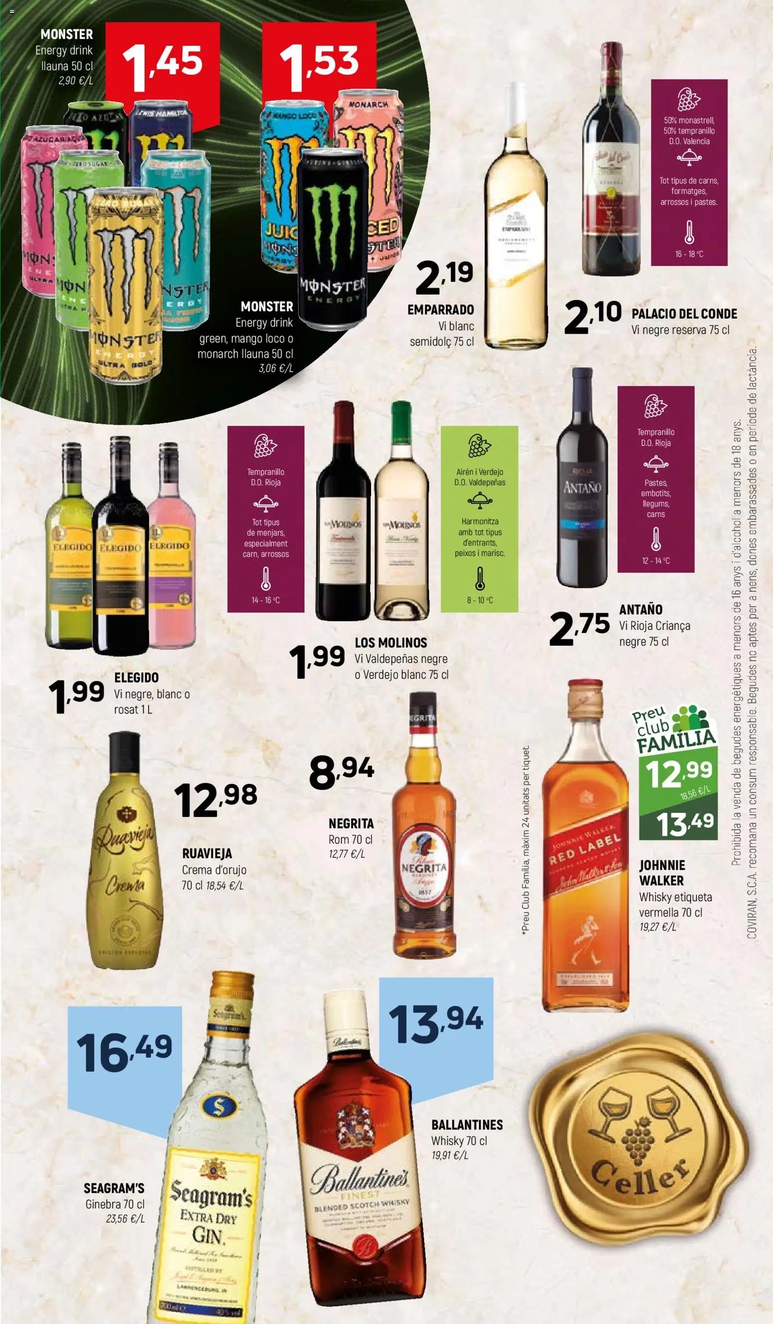 Coviran Ofertas