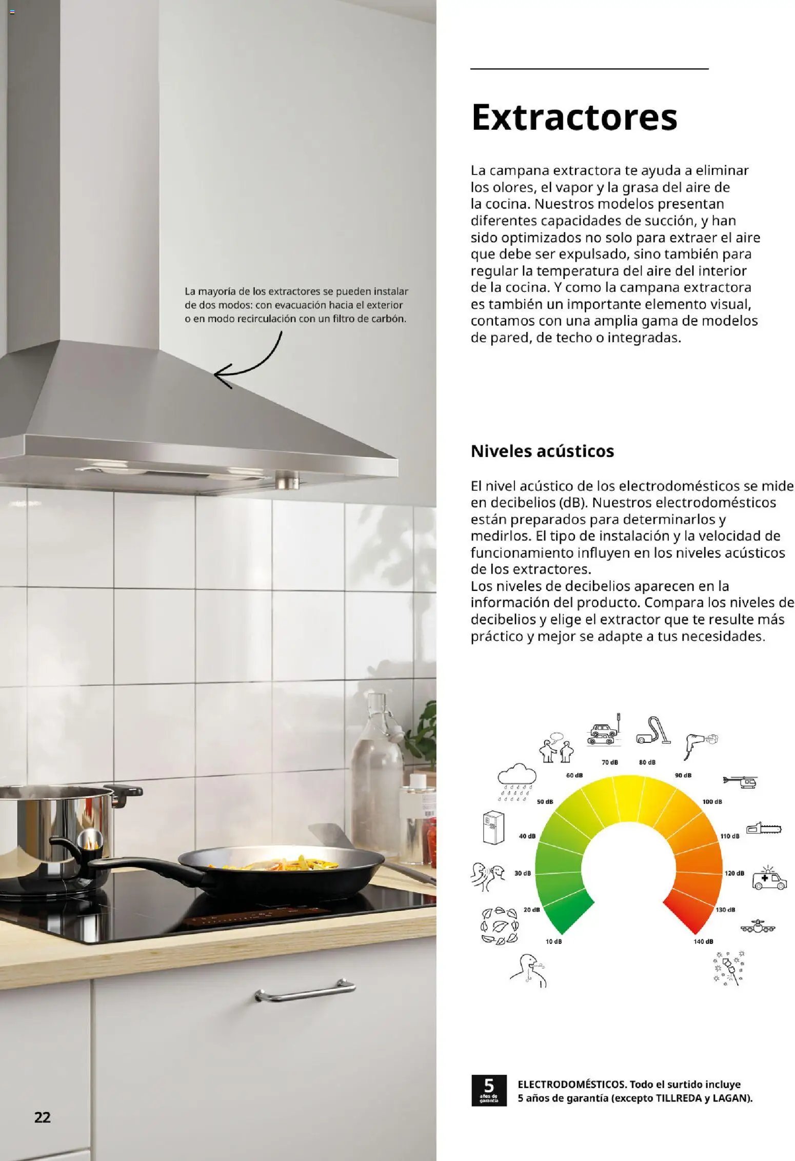Catálogo IKEA Electrodomésticos