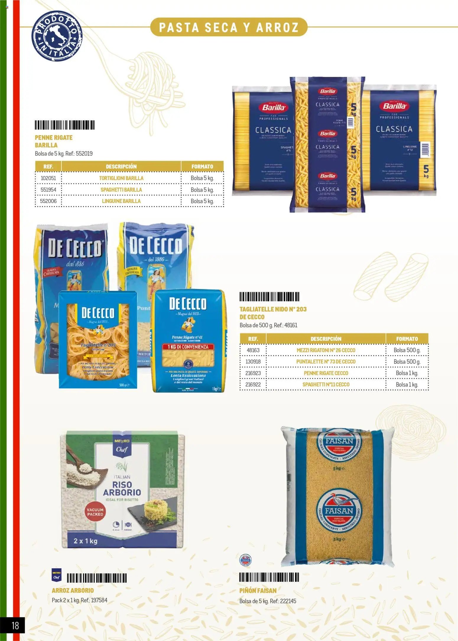 Makro Restaurantes italianos Prat