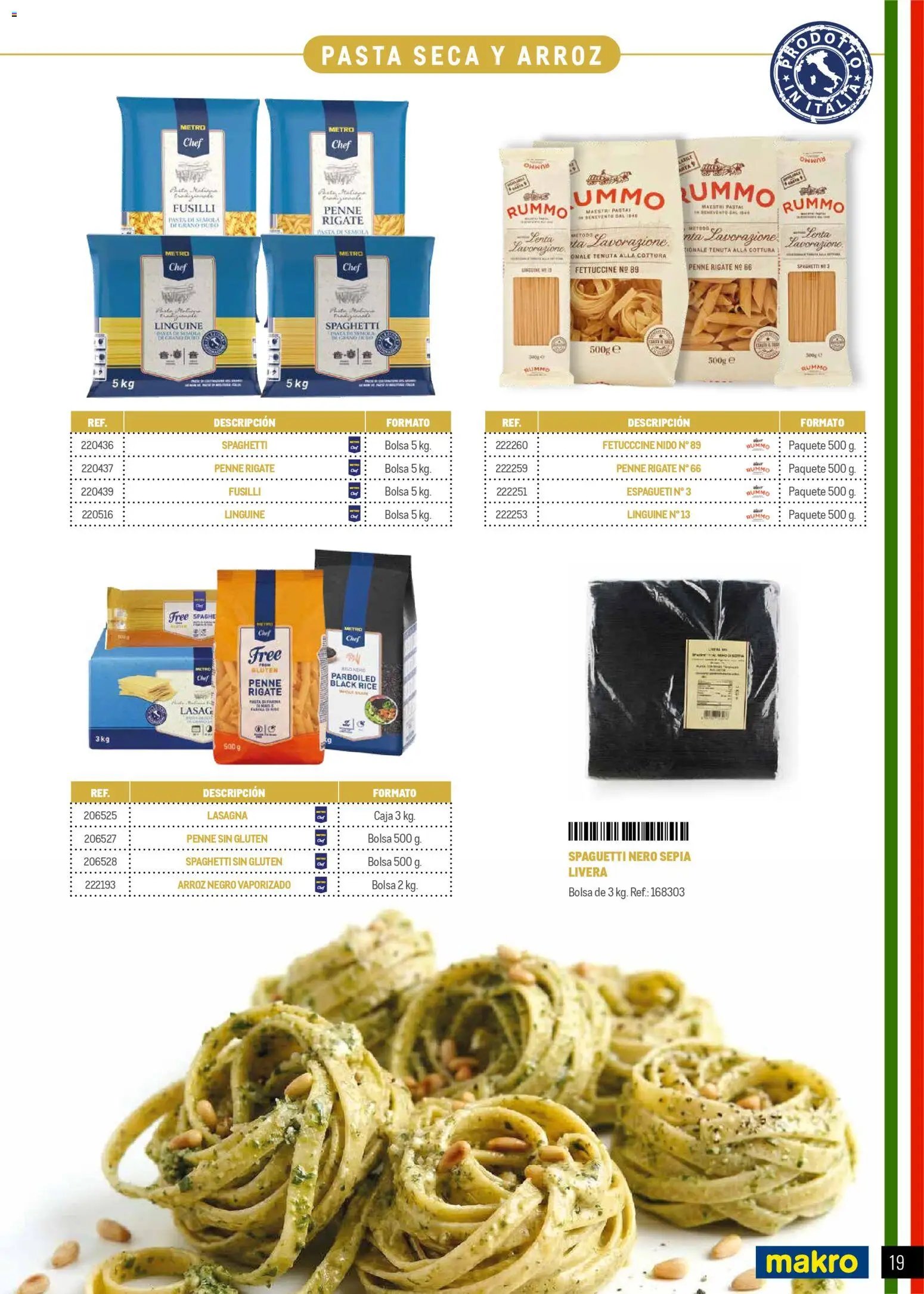 Makro Restaurantes italianos Prat