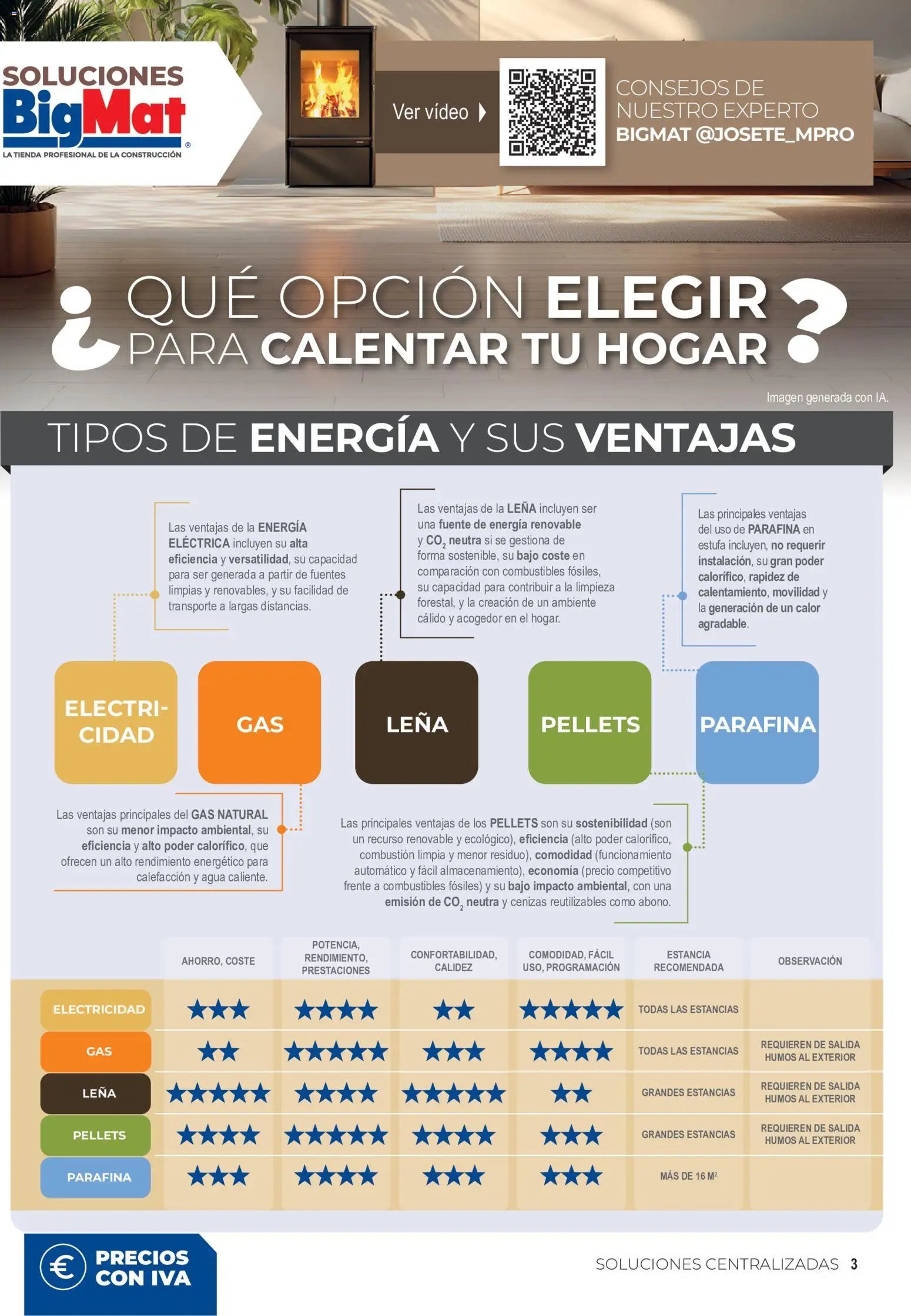 BigMat Calefacción