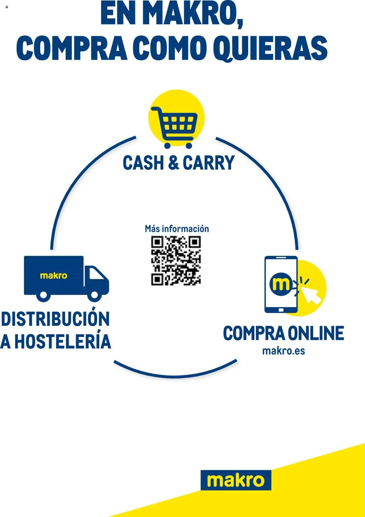 Makro catálogo
