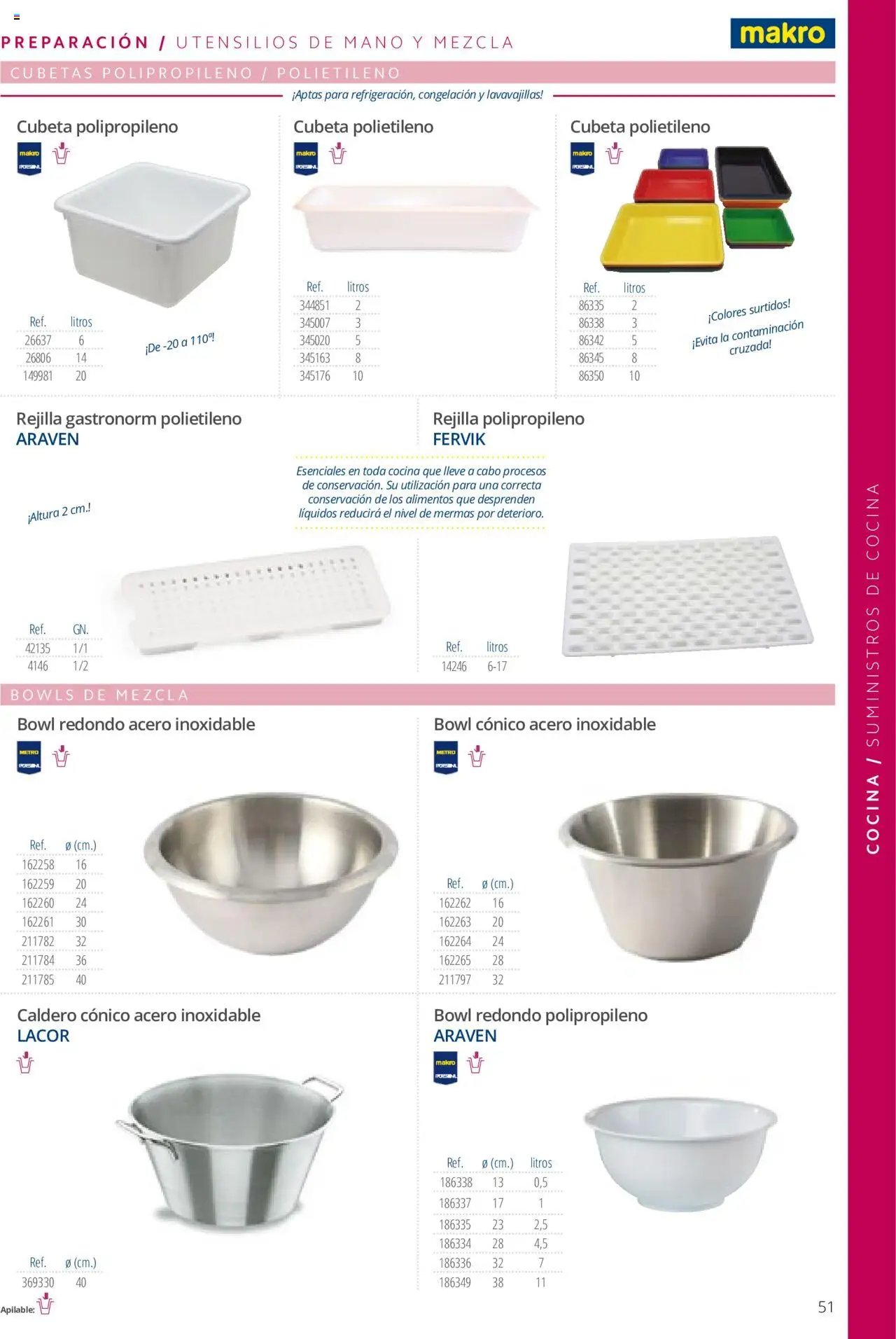 Makro catálogo