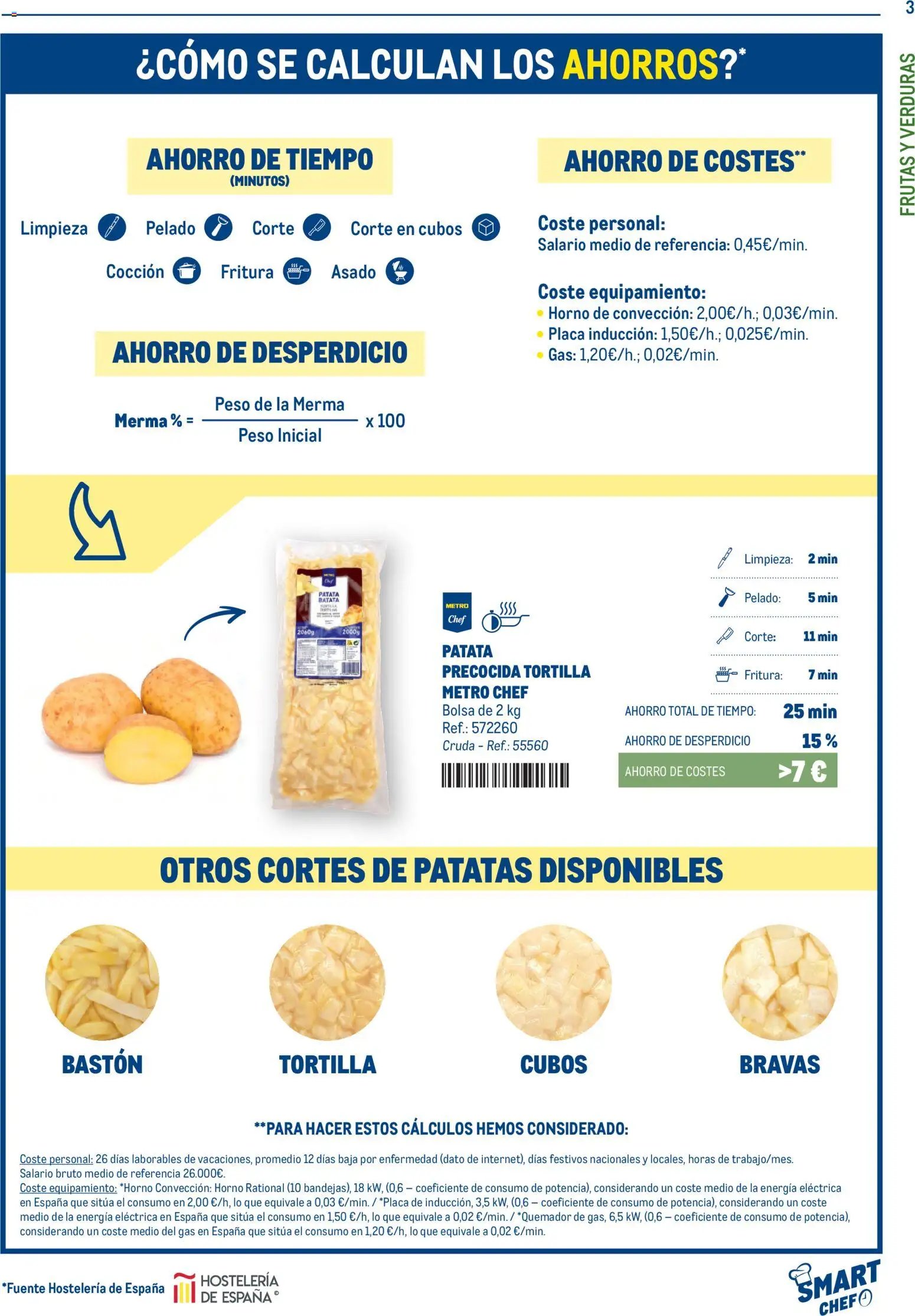 Makro Smart Chef Canarias