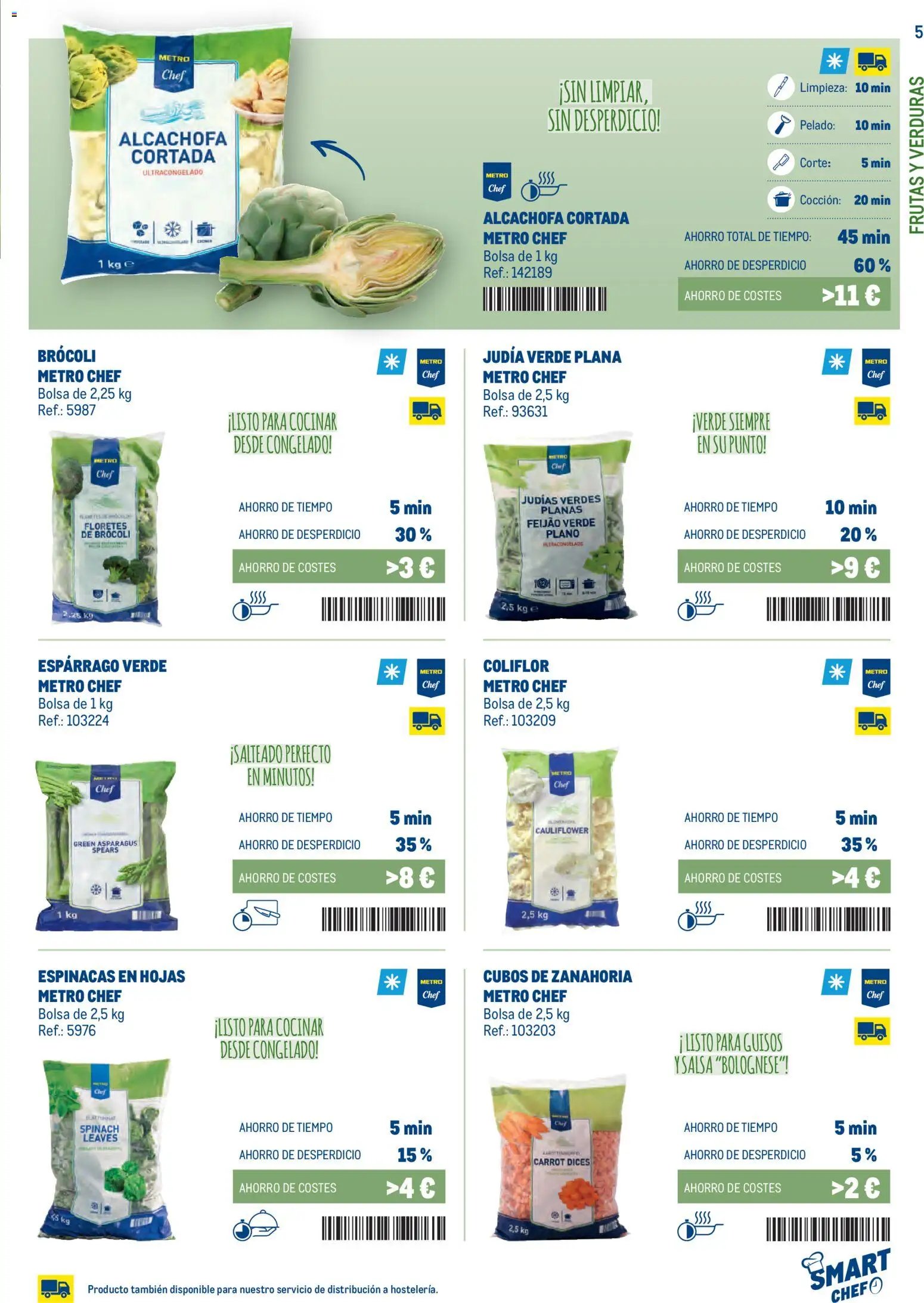 Makro Smart Chef Canarias