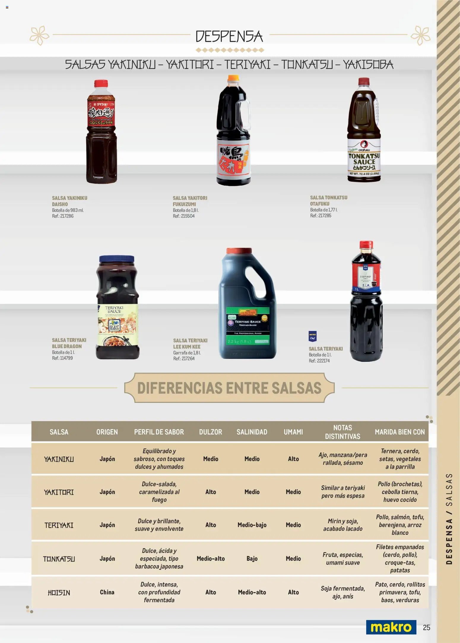 Makro Cocina Fusión Asiática Canarias II