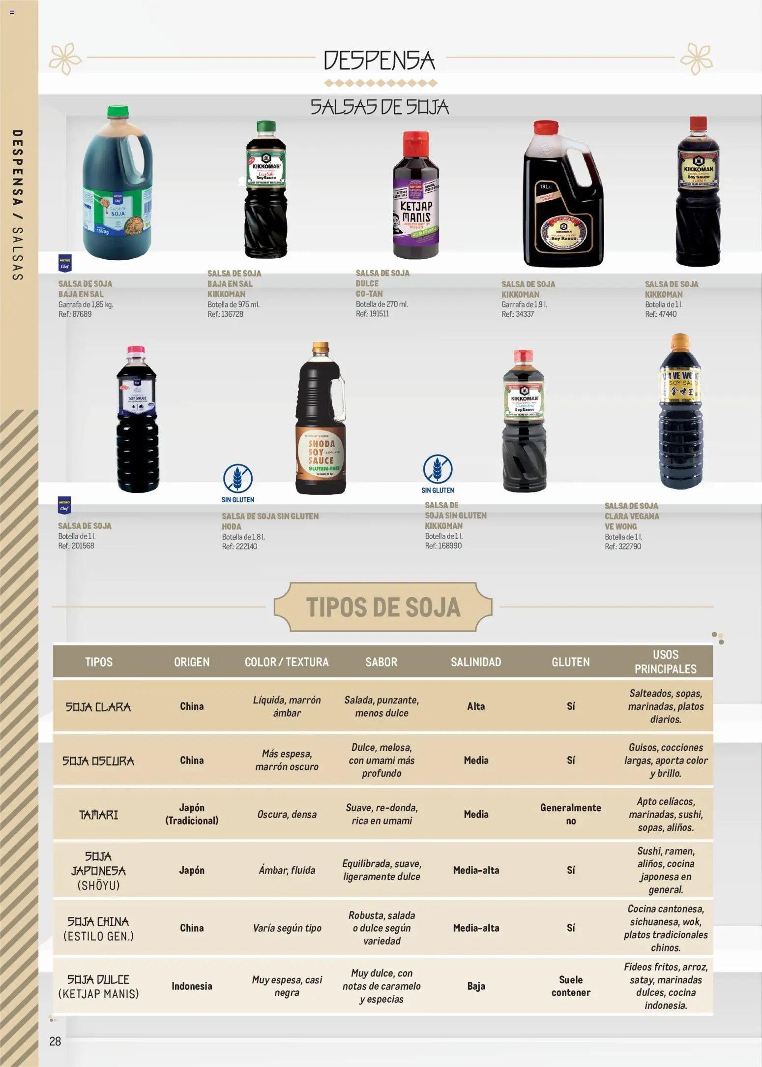 Makro Cocina Fusión Asiática Canarias II