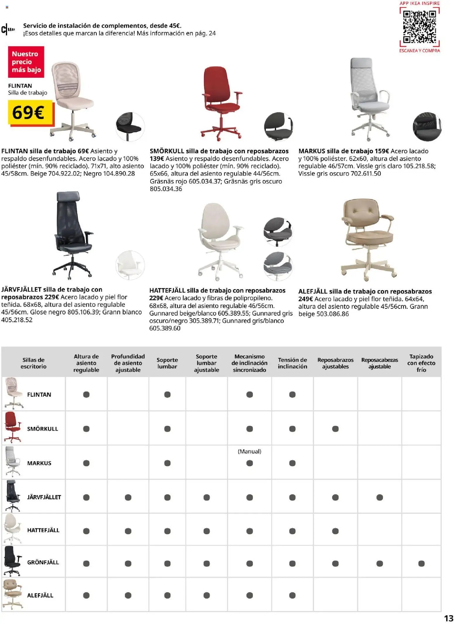 IKEA - Oficina profesional