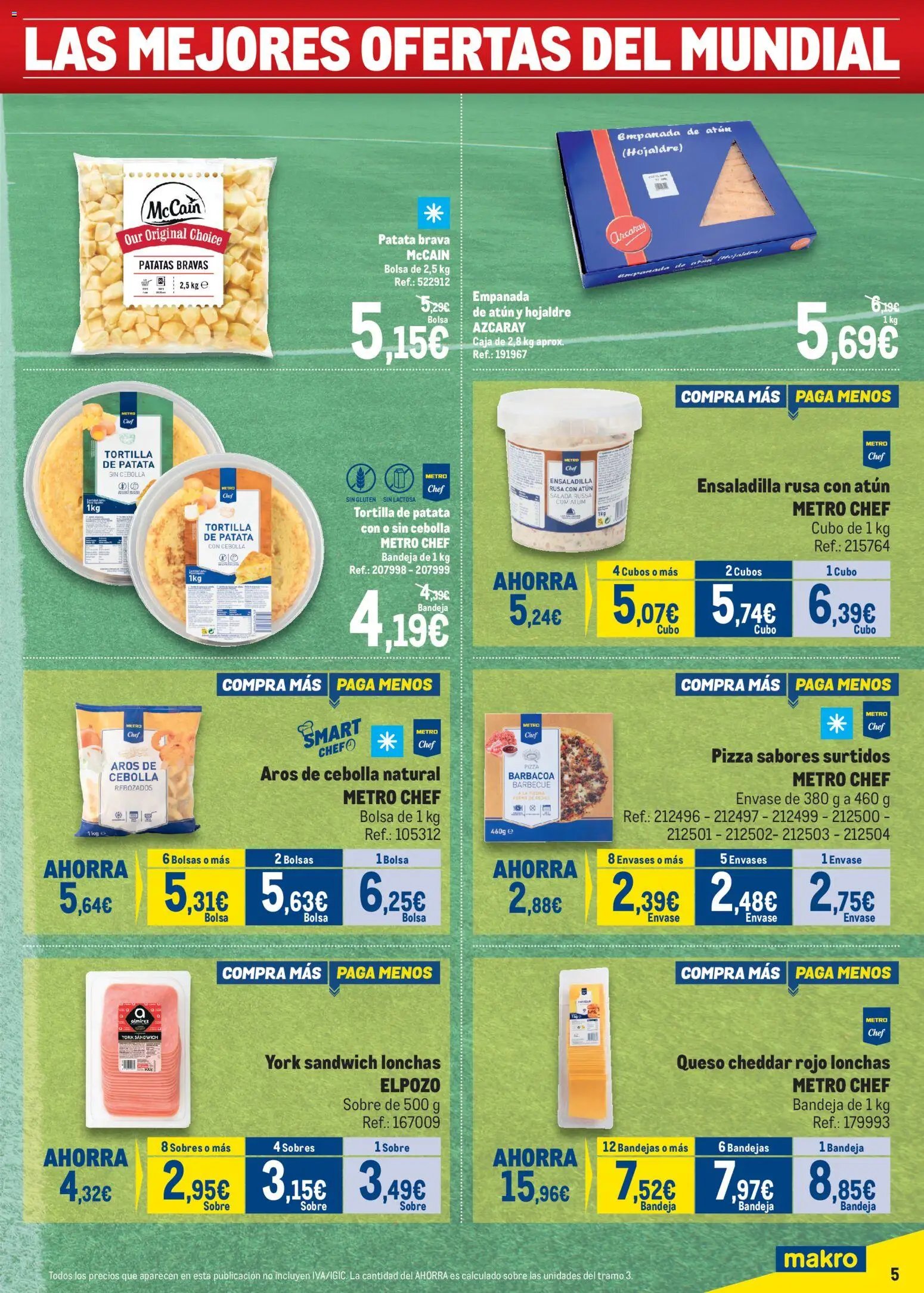 Makro Precios Mundial Sur 2