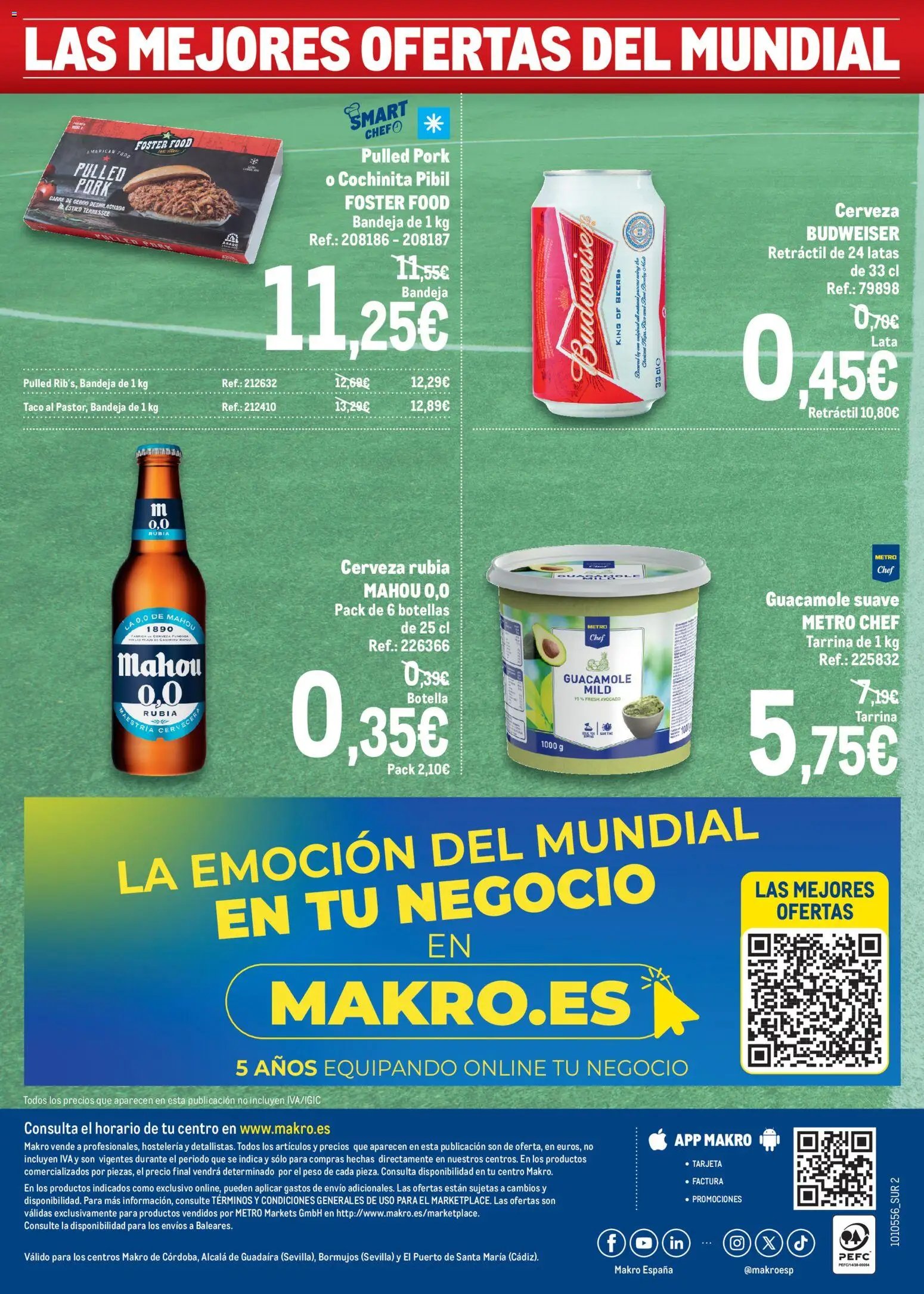 Makro Precios Mundial Sur 2