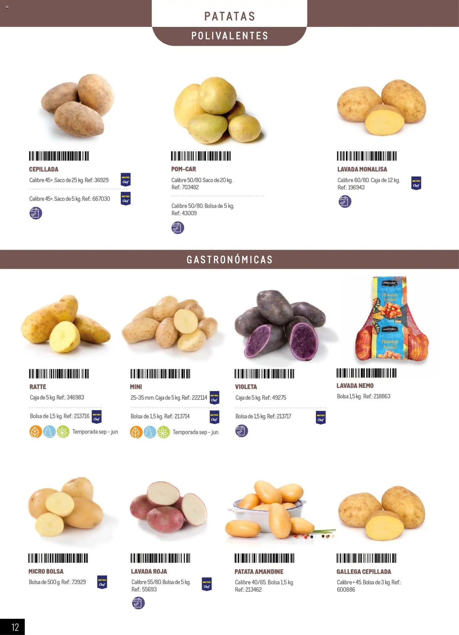 Makro - Especial Frutas y Verduras Península