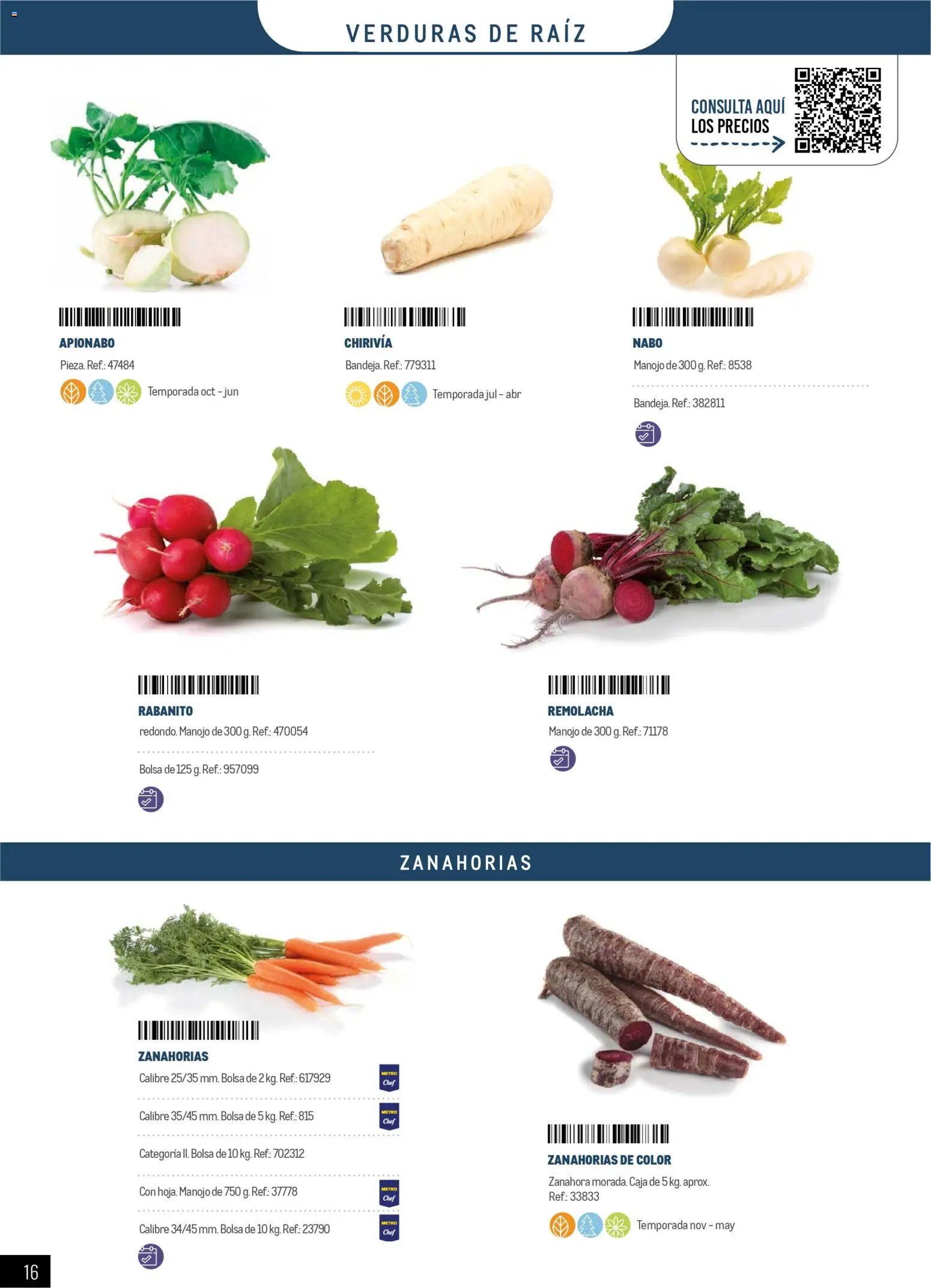 Makro - Especial Frutas y Verduras Península