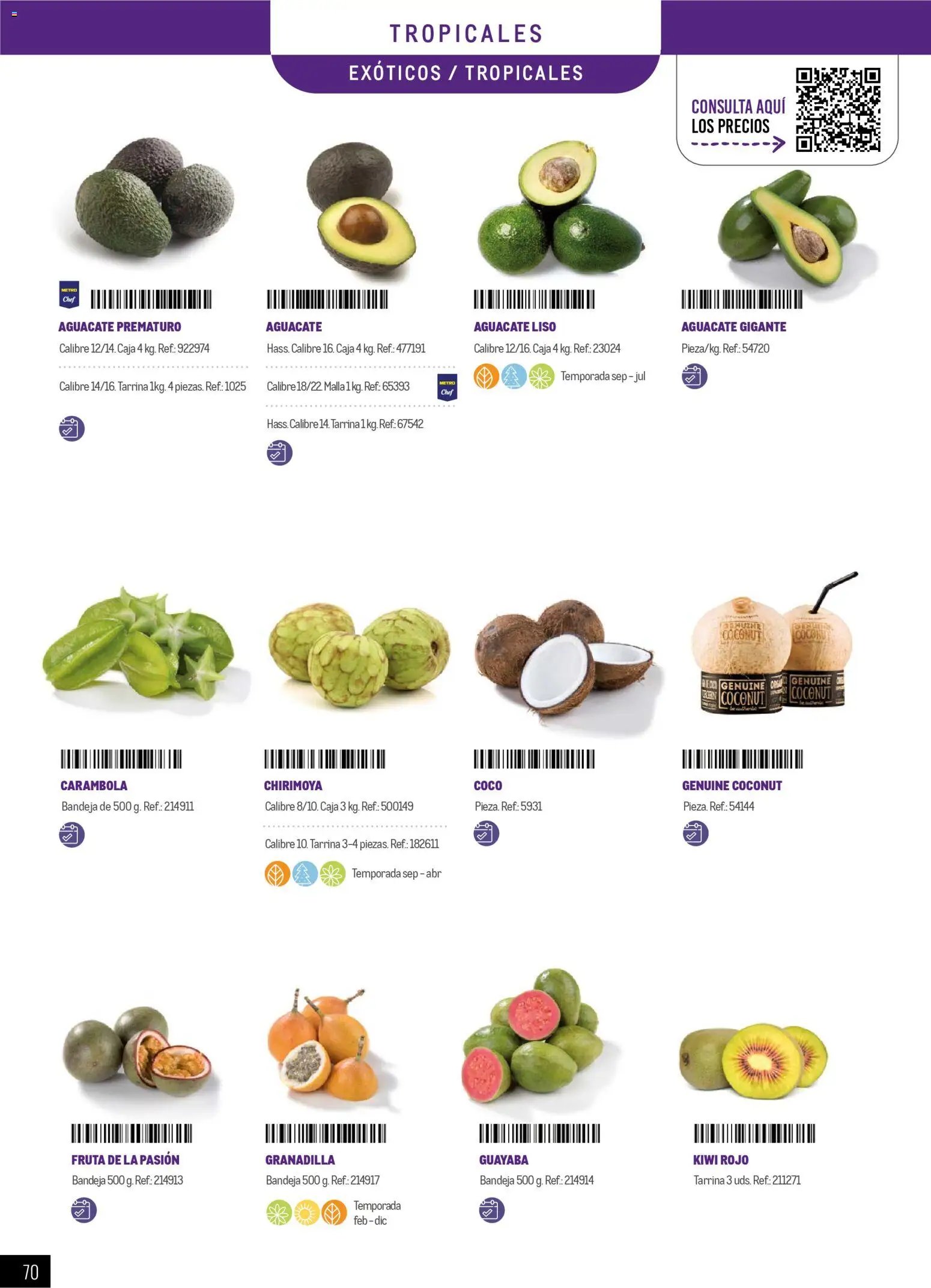 Makro - Especial Frutas y Verduras Península