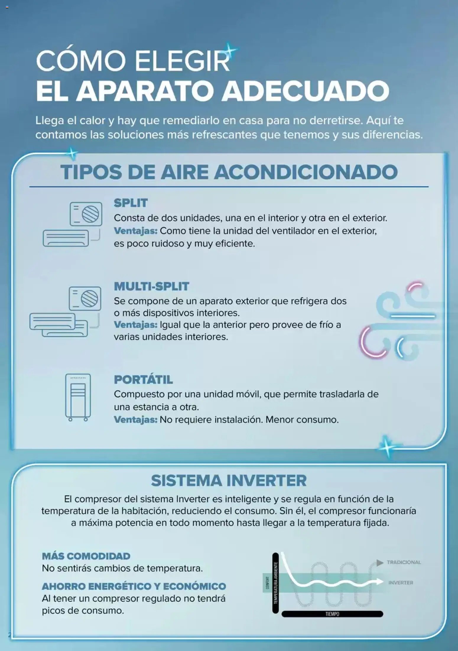 Carrefour Aire Acondicionado