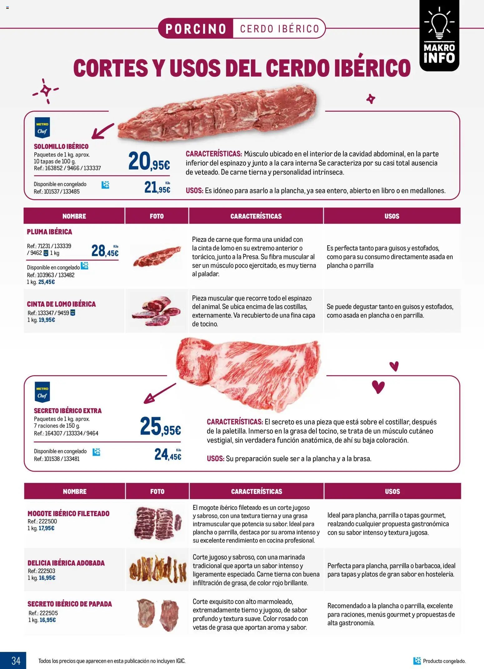 Makro Expertos en carnes Canarias