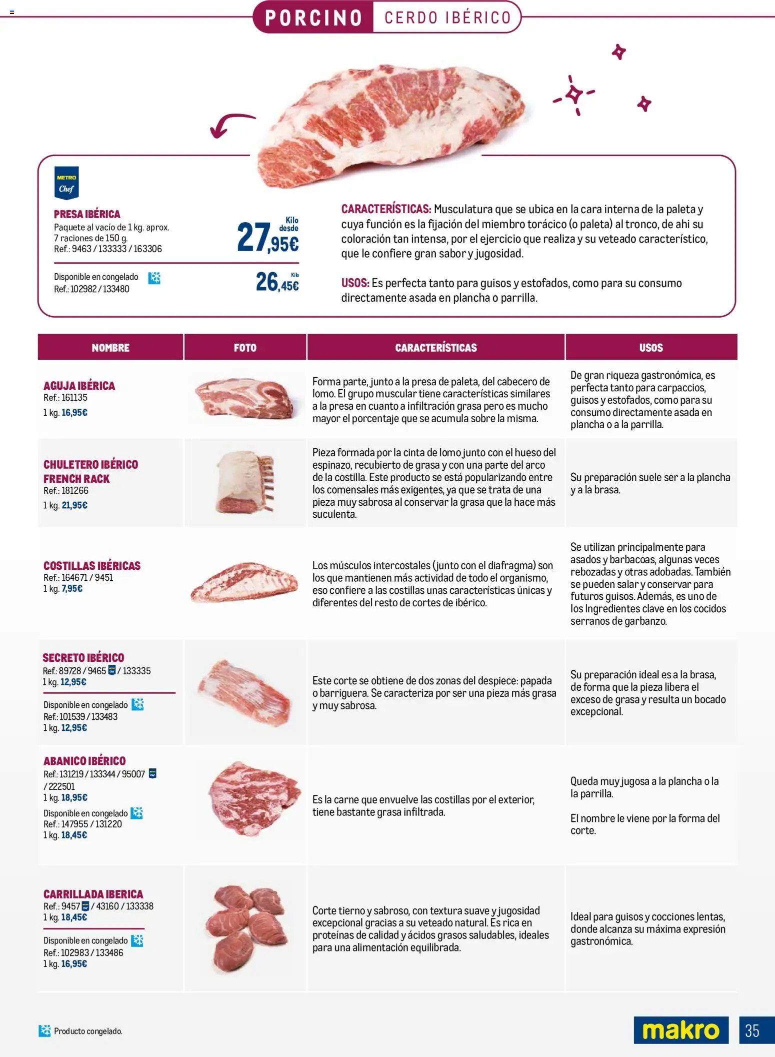 Makro Expertos en carnes Canarias