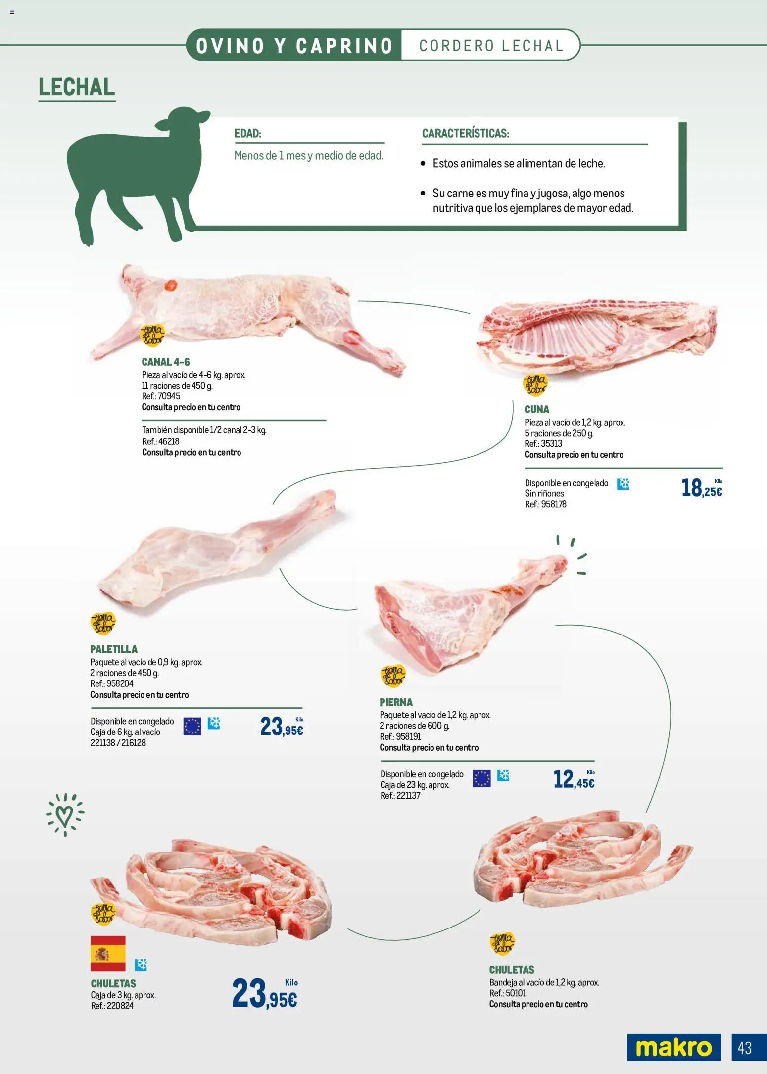 Makro Expertos en carnes Canarias