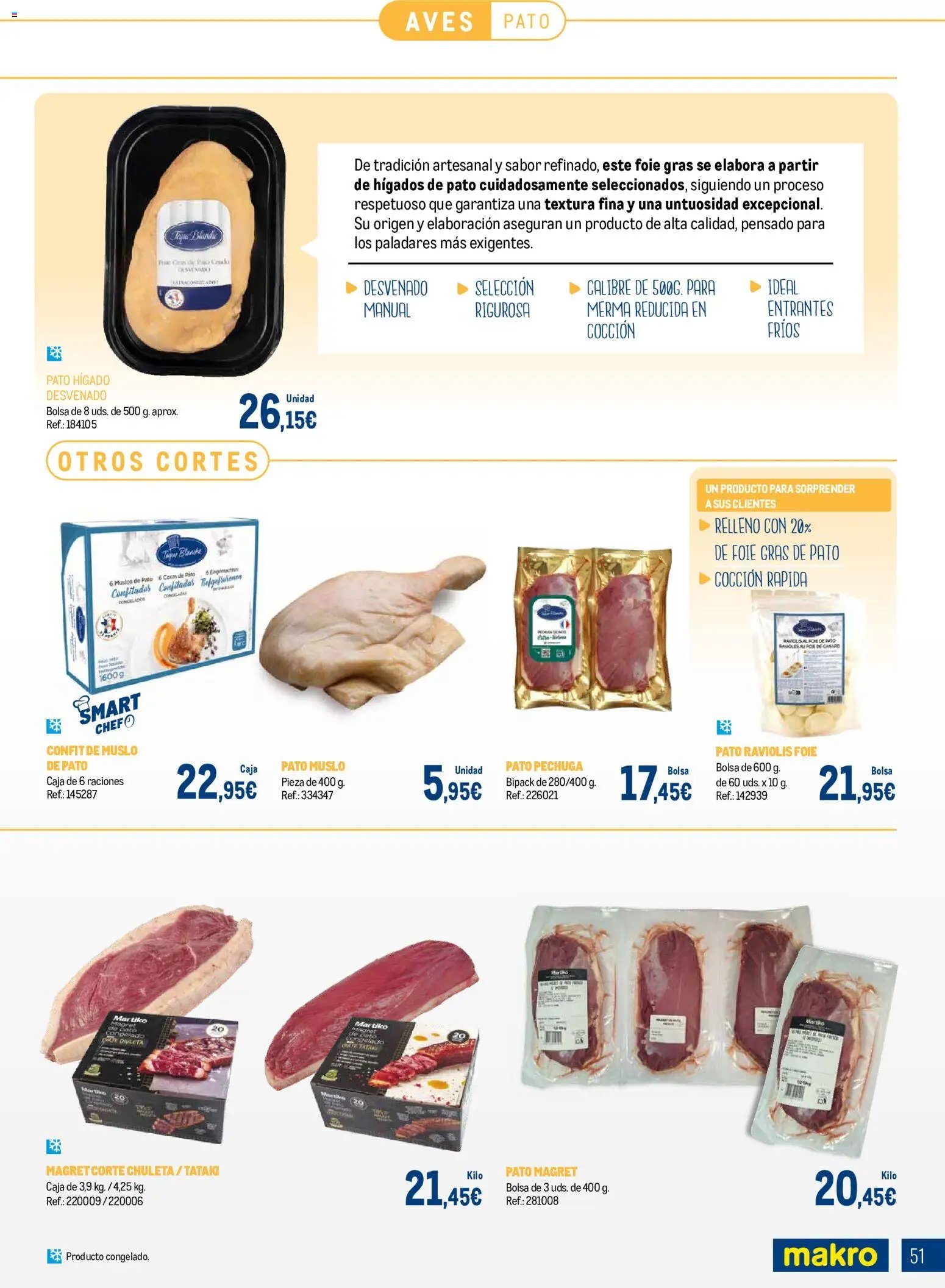 Makro Expertos en carnes Canarias