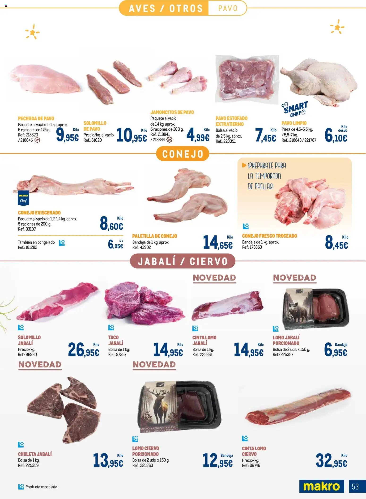 Makro Expertos en carnes Canarias