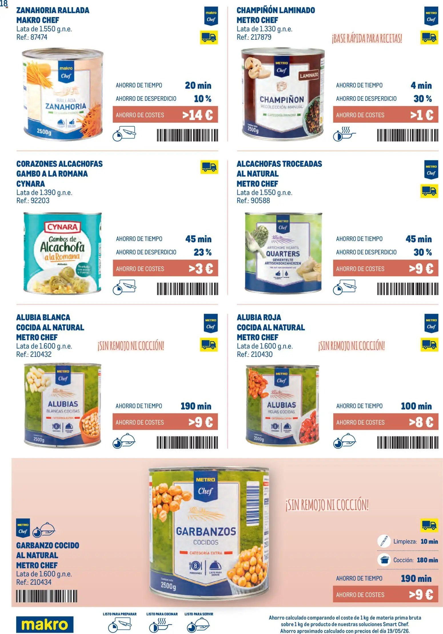 Makro Smart Chef