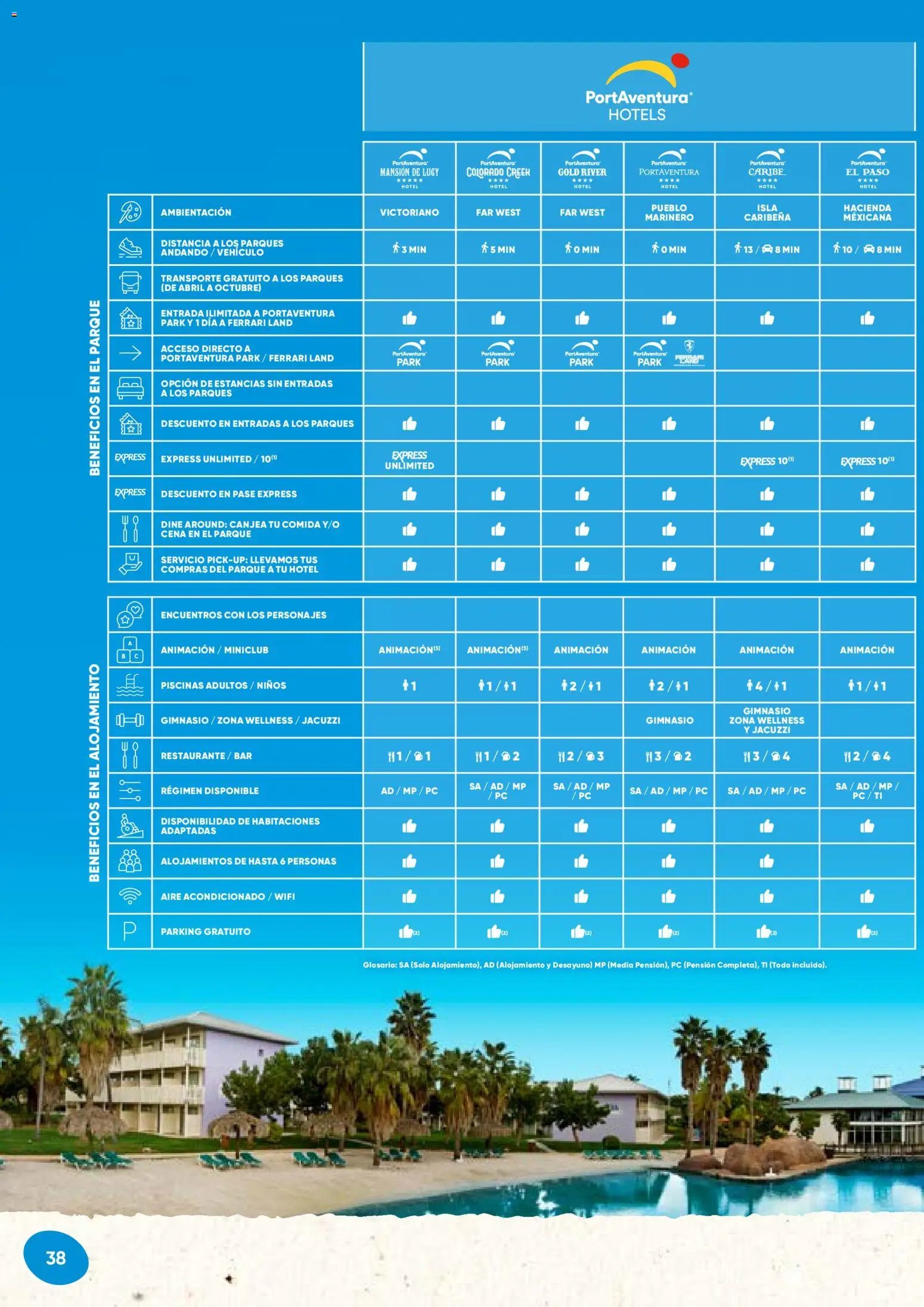 Viajes El Corte Inglés PortAventura World