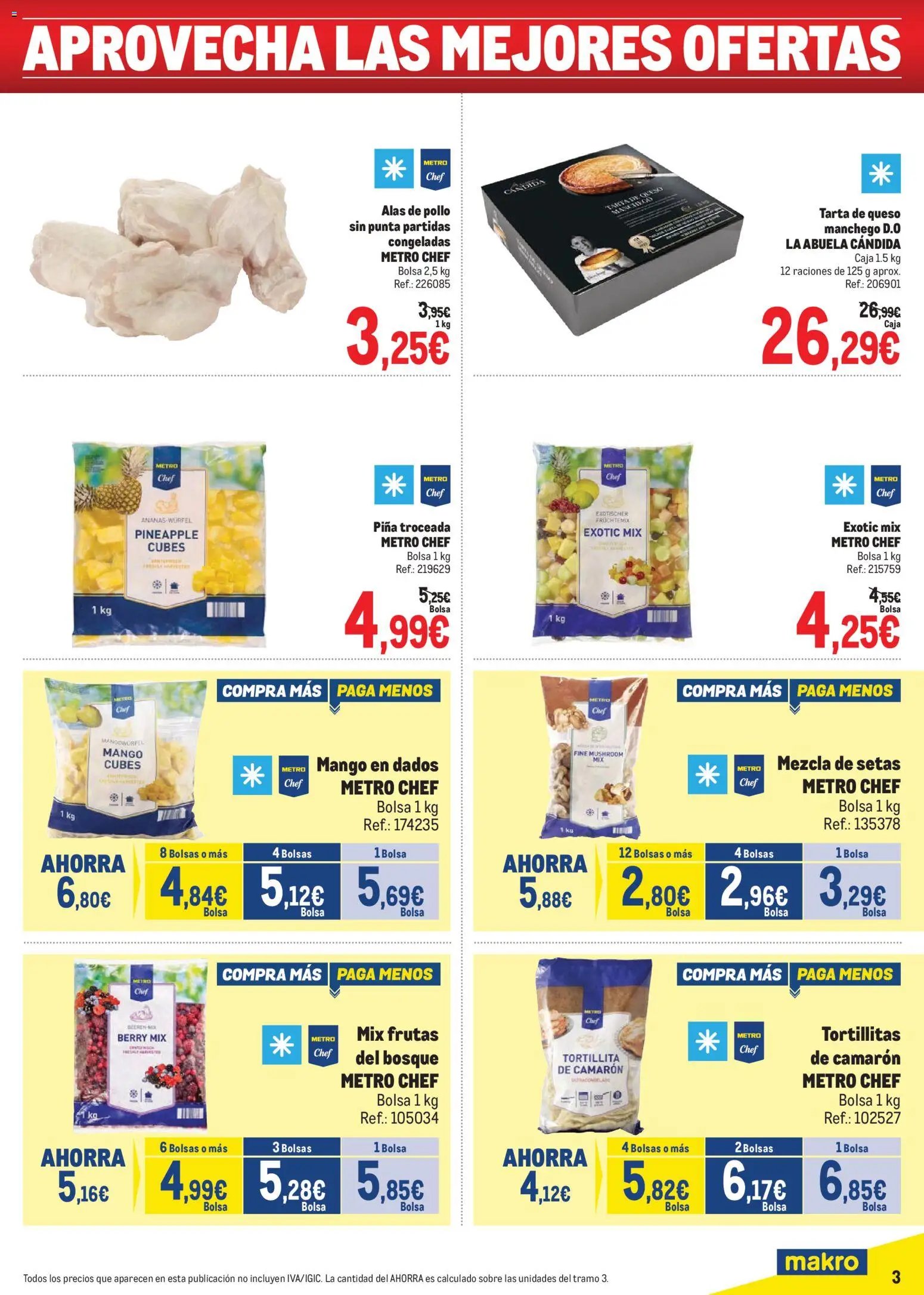 Makro Precios Sur