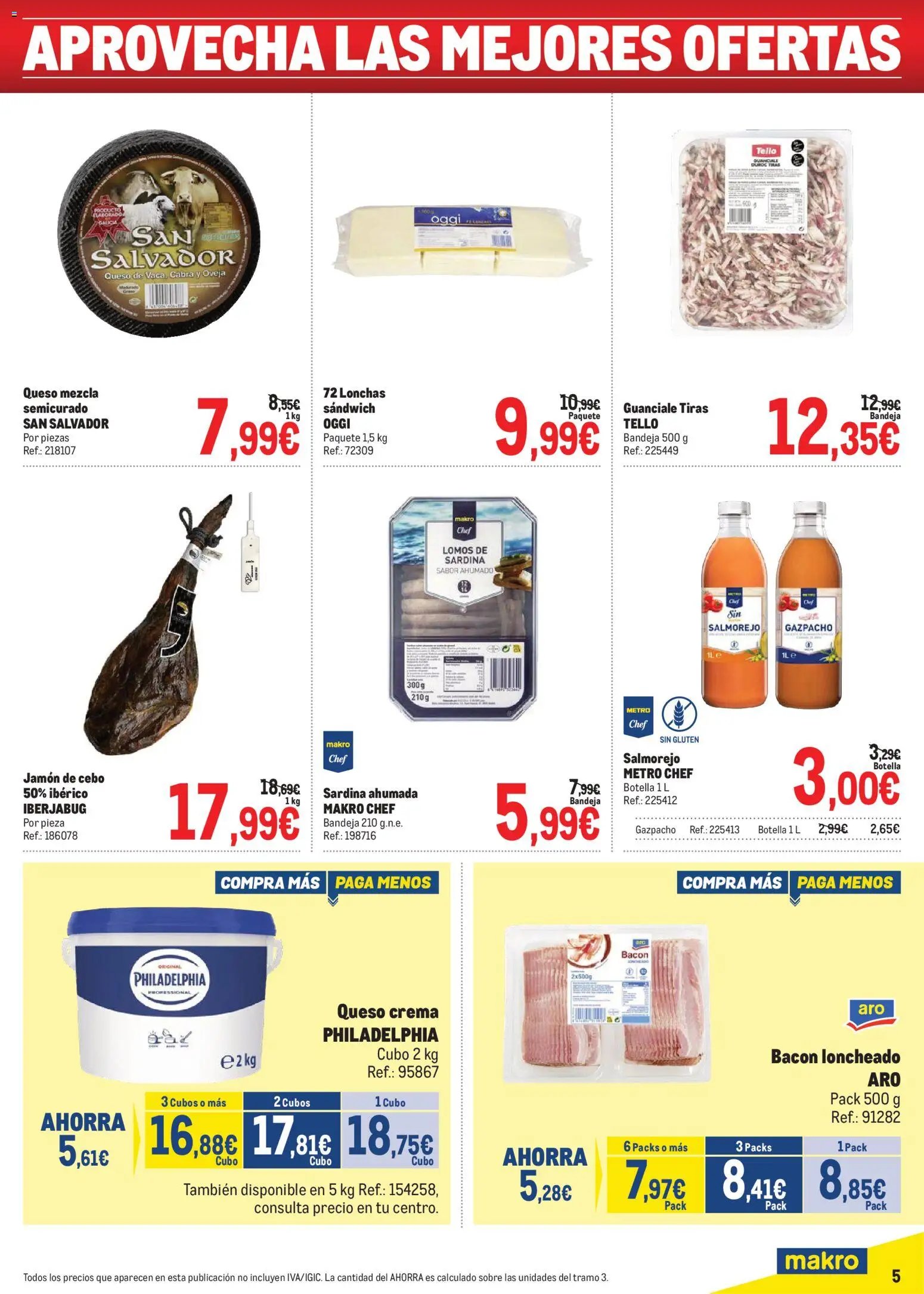 Makro Precios Sur