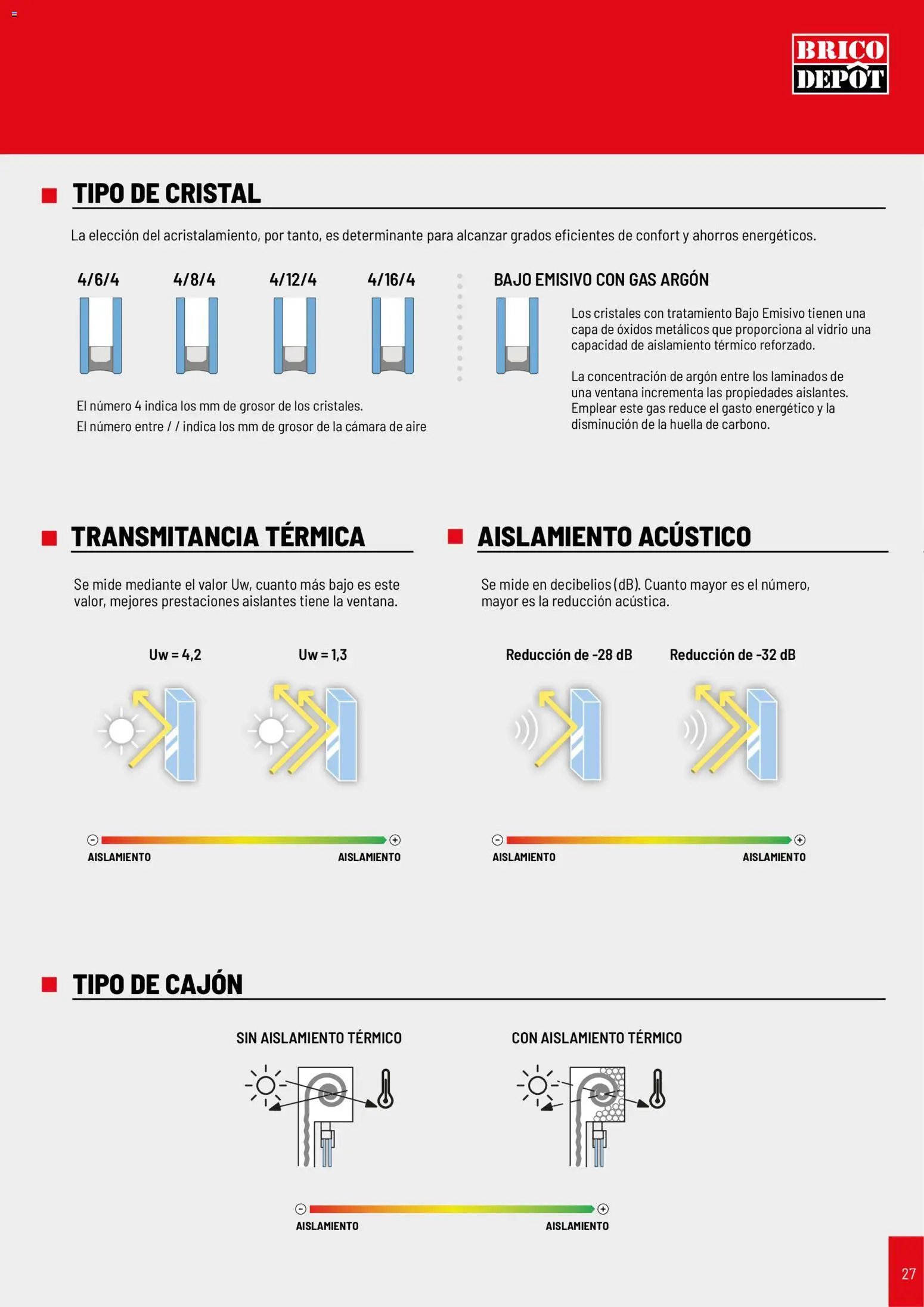 Brico Depôt Puertas y Ventanas