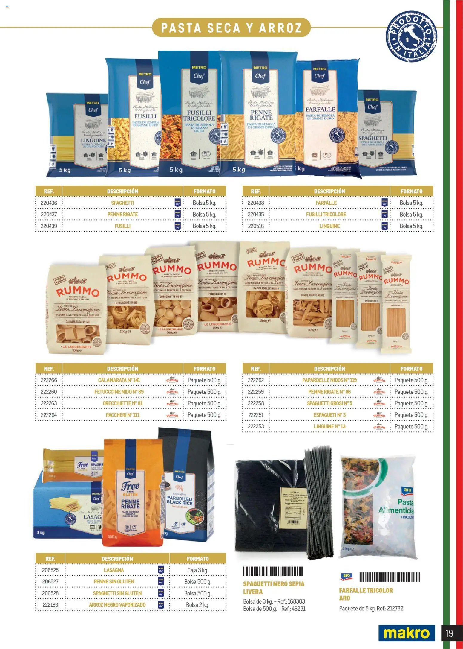 Makro Restaurantes italianos Península