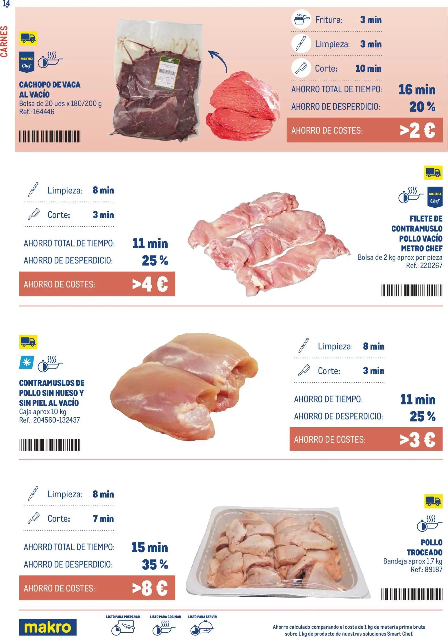 Makro Smart Chef