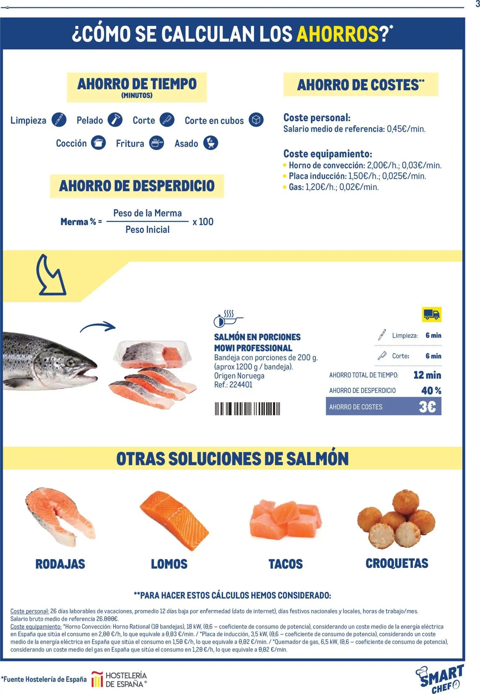 Makro Smart Chef