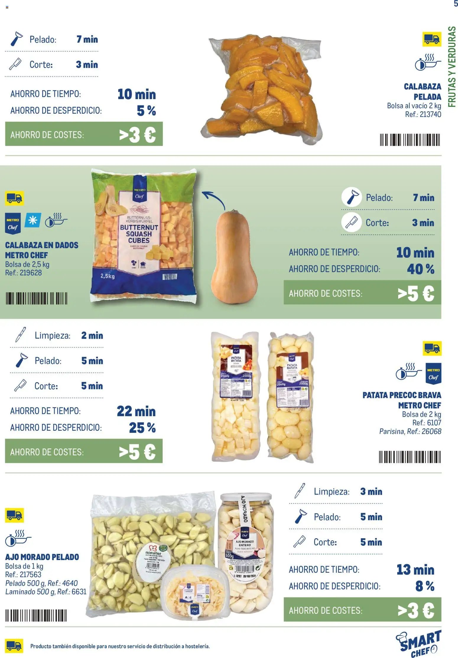 Makro Smart Chef