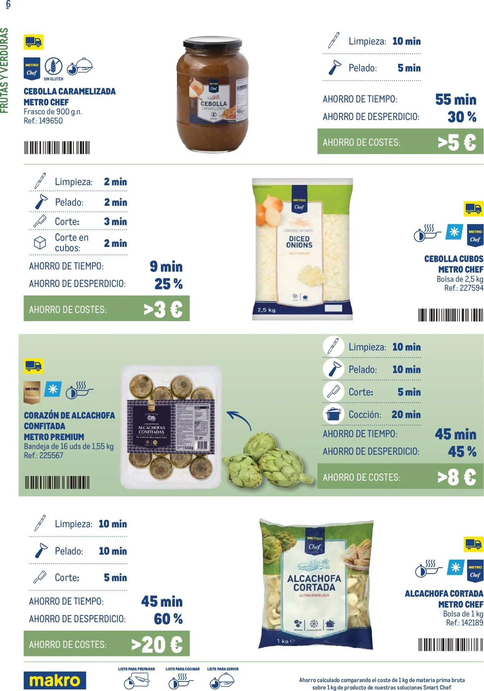 Makro Smart Chef