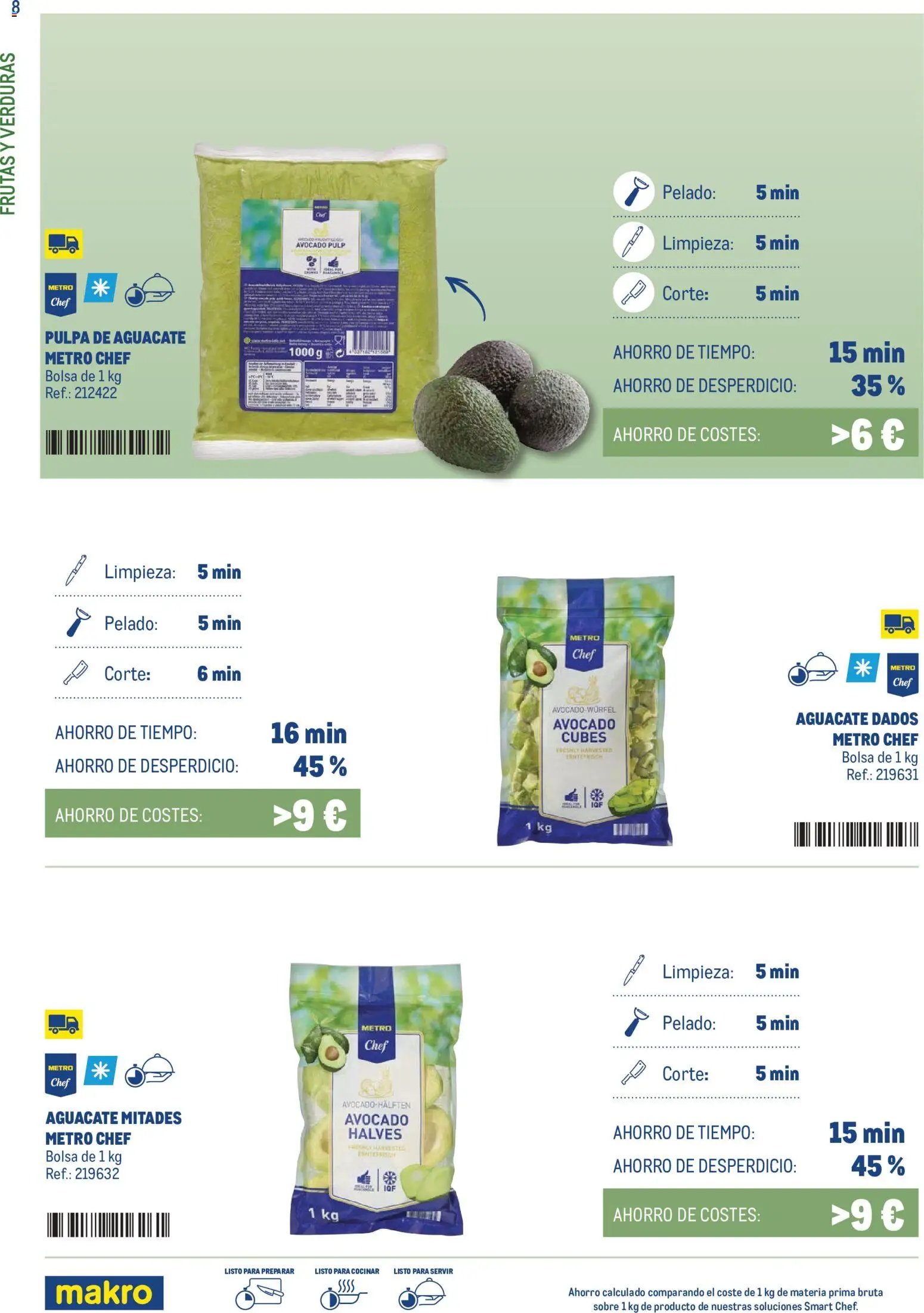 Makro Smart Chef