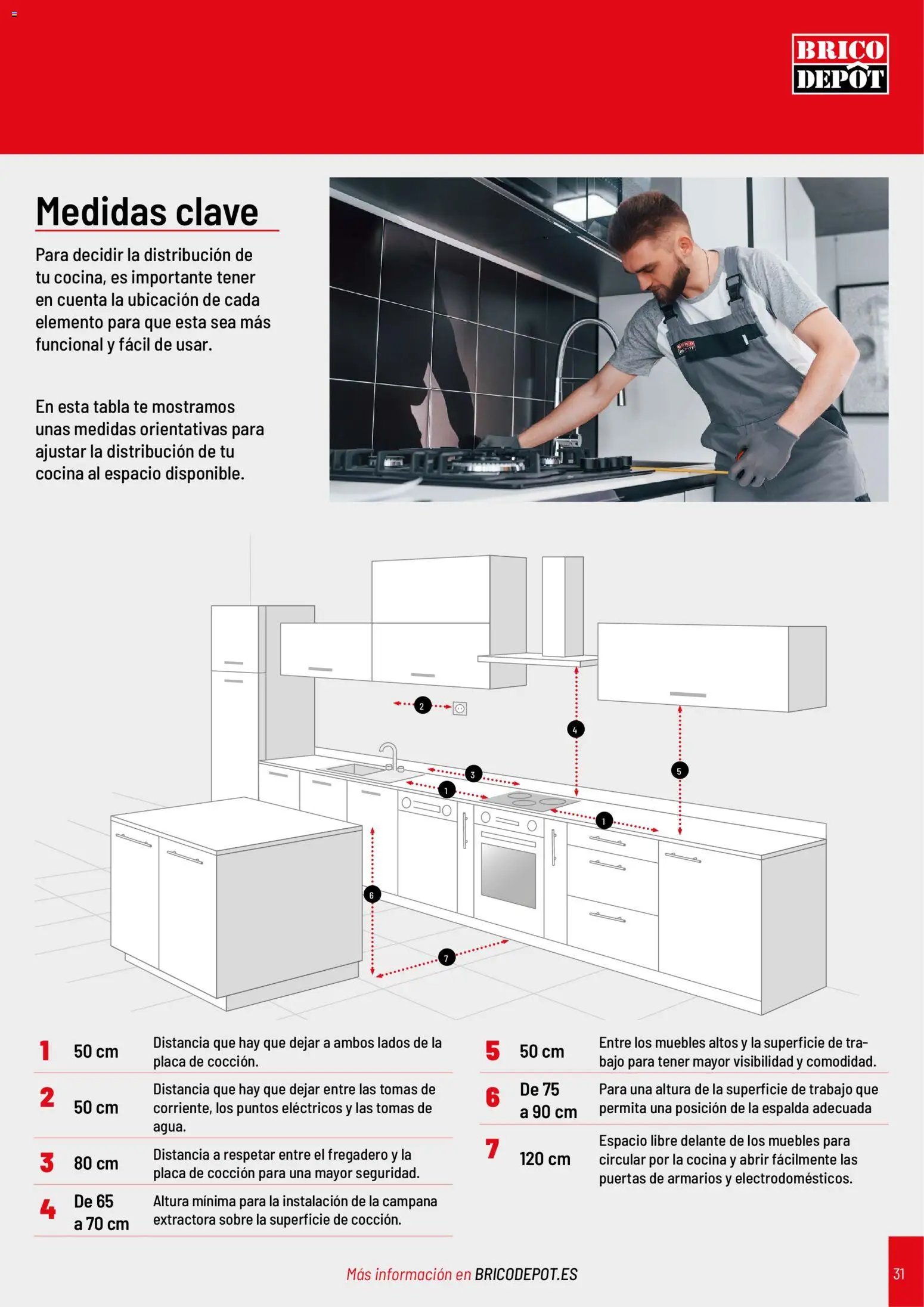 Brico Depôt Cocinas