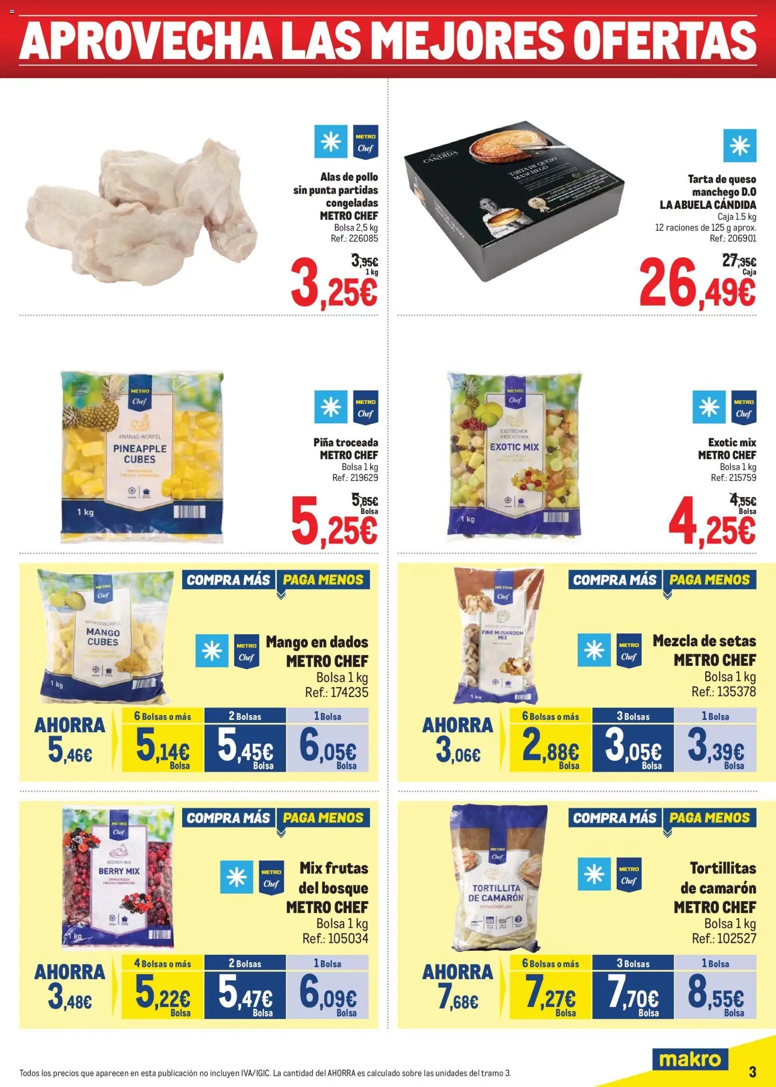 Makro Precios Canarias