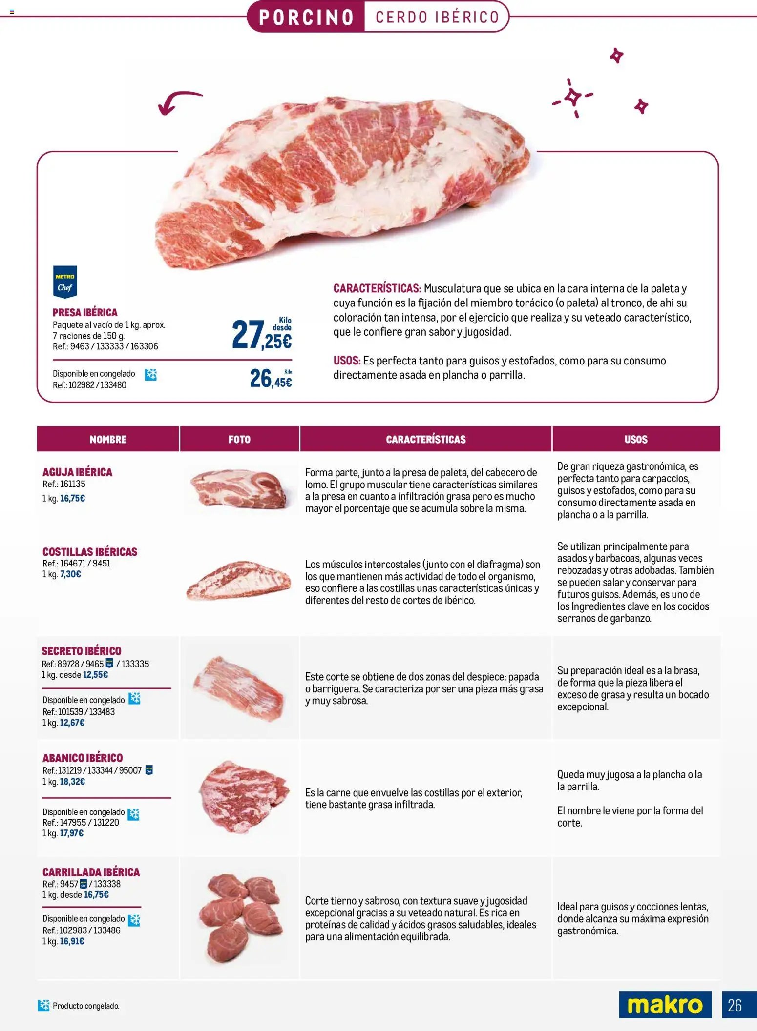 Makro Expertos en Carne Centro