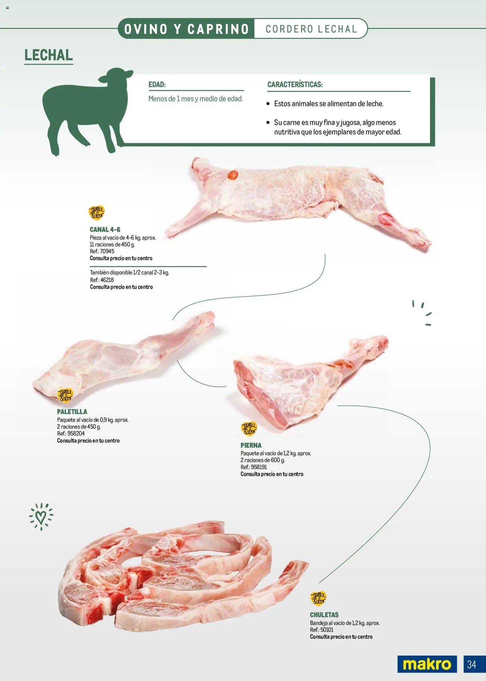 Makro Expertos en Carne Centro