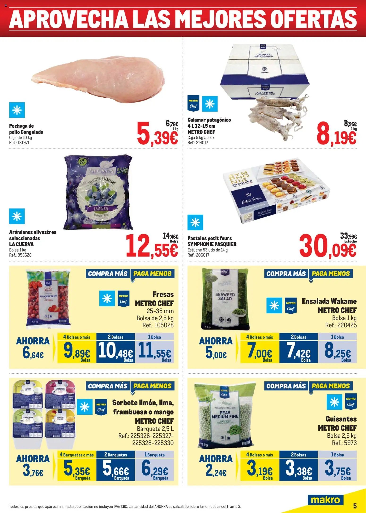 Makro Precios Canarias