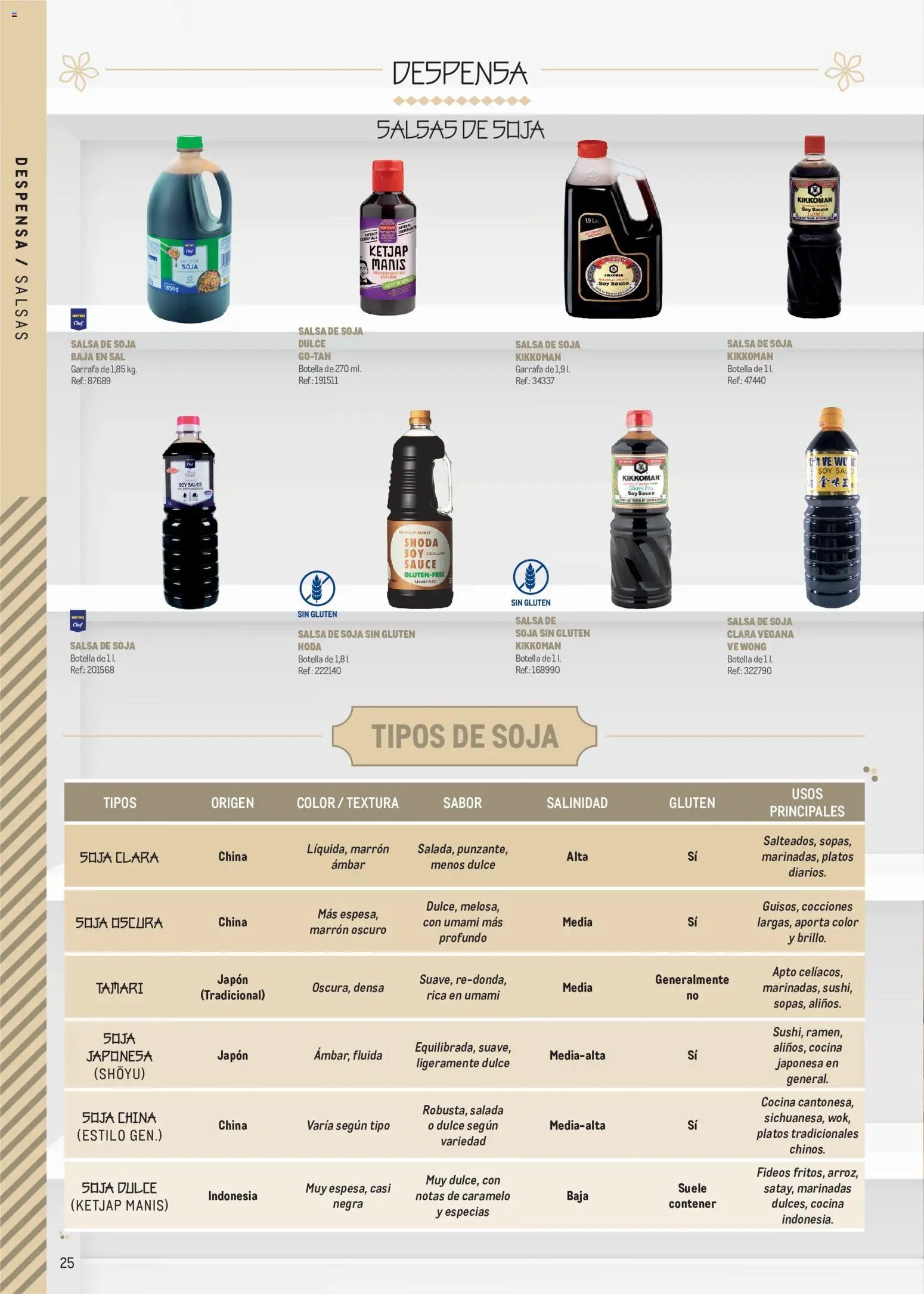 Makro Cocina Fusión Asiática Centro