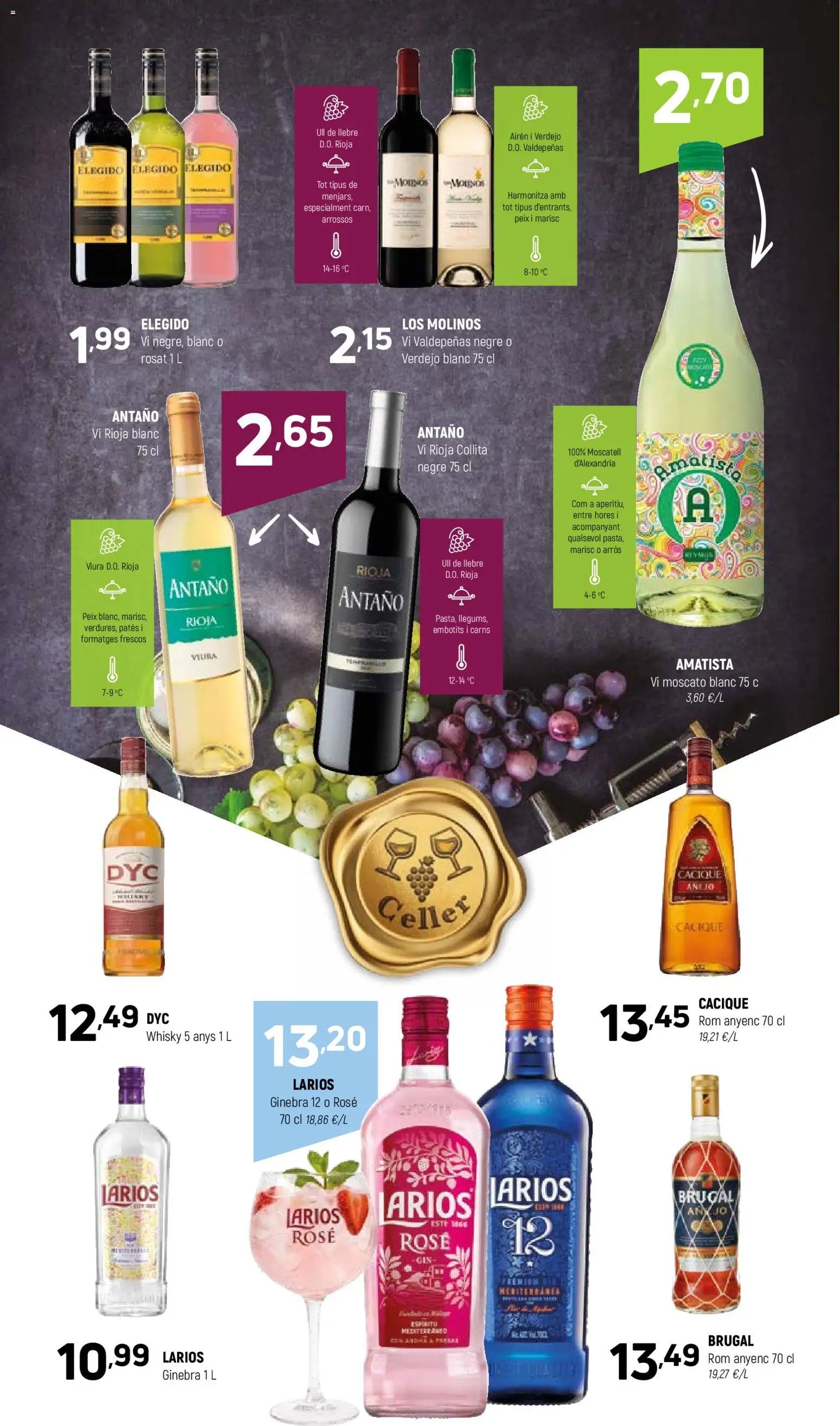 Coviran Ofertas