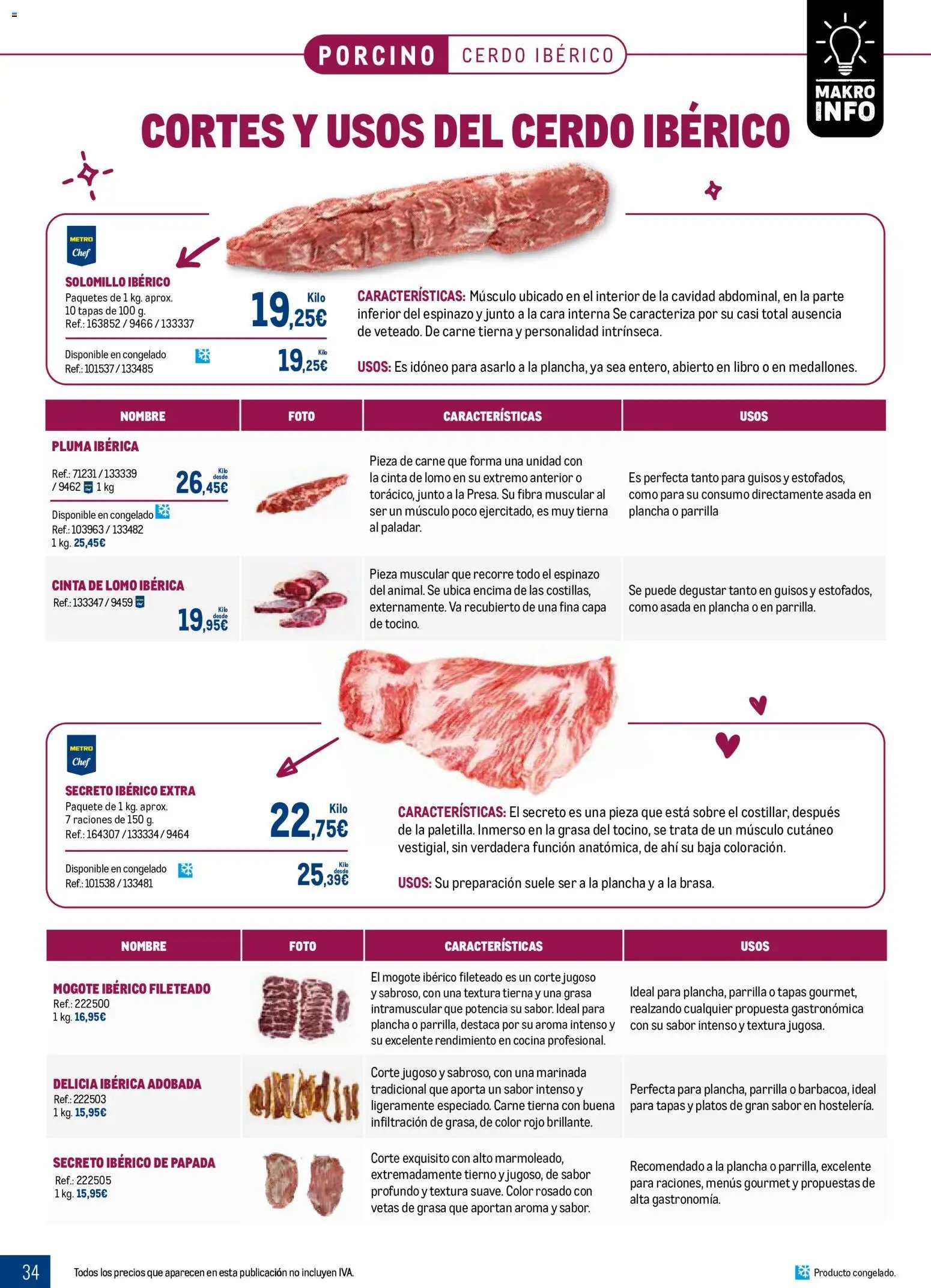 Makro Expertos en carnes