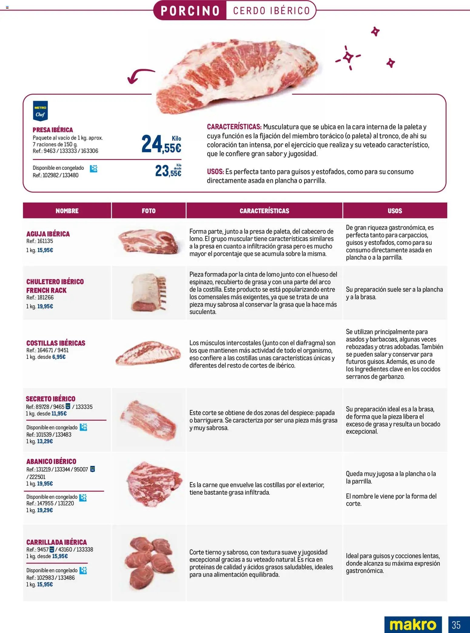 Makro Expertos en carnes