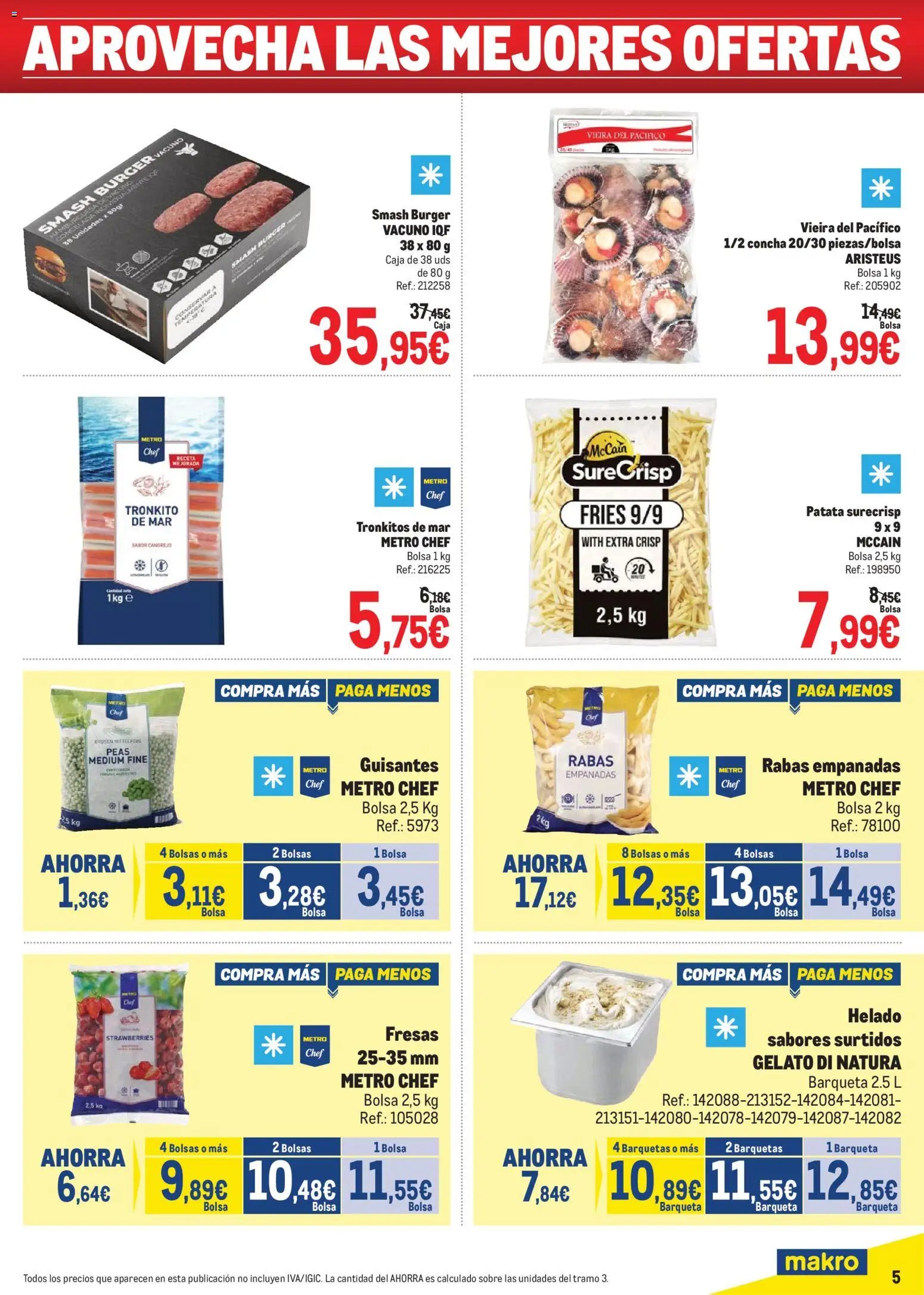 Makro Precios Norte II